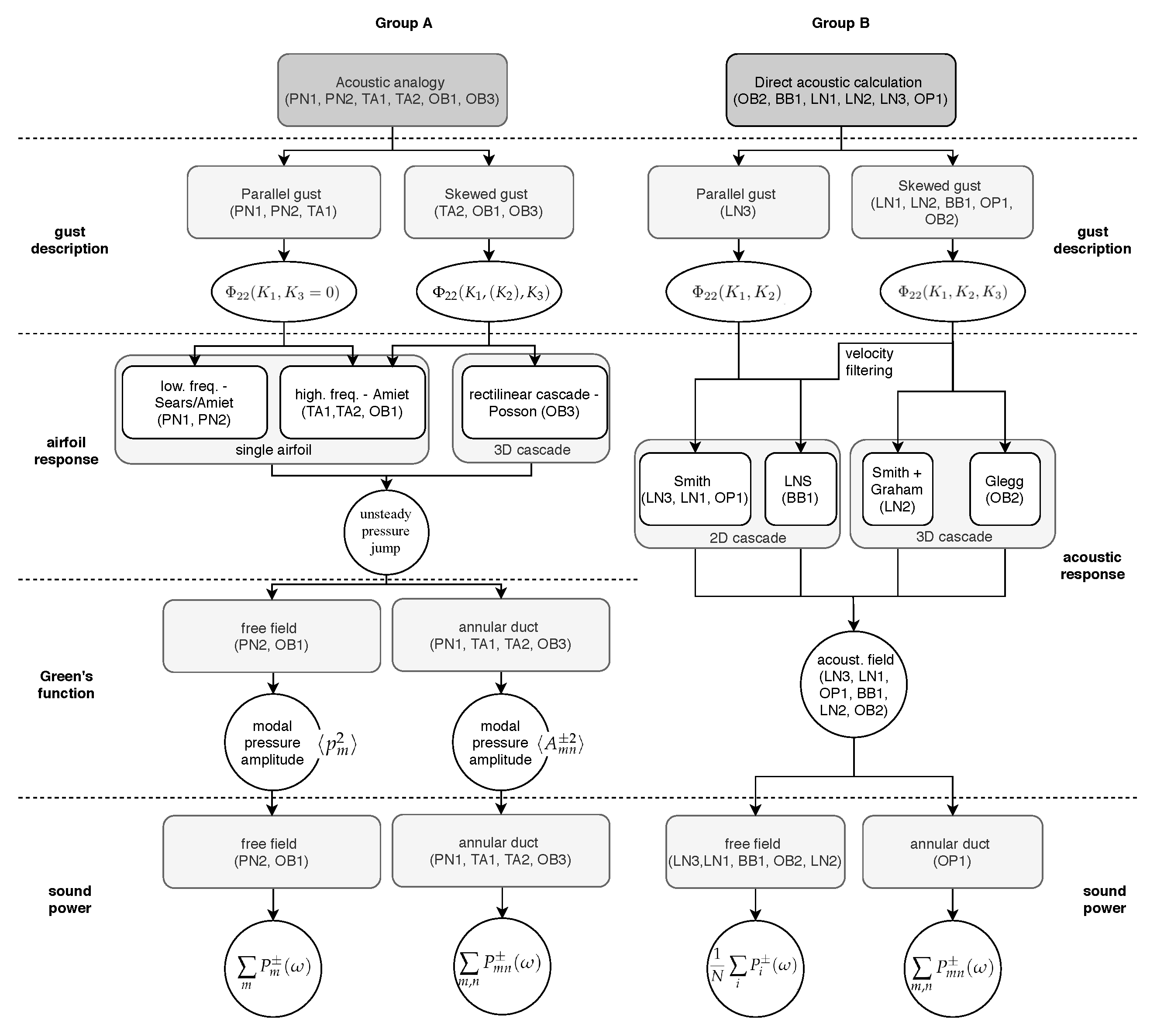 Acoustics 02 00033 g008 Acoustics 02 00033 g008