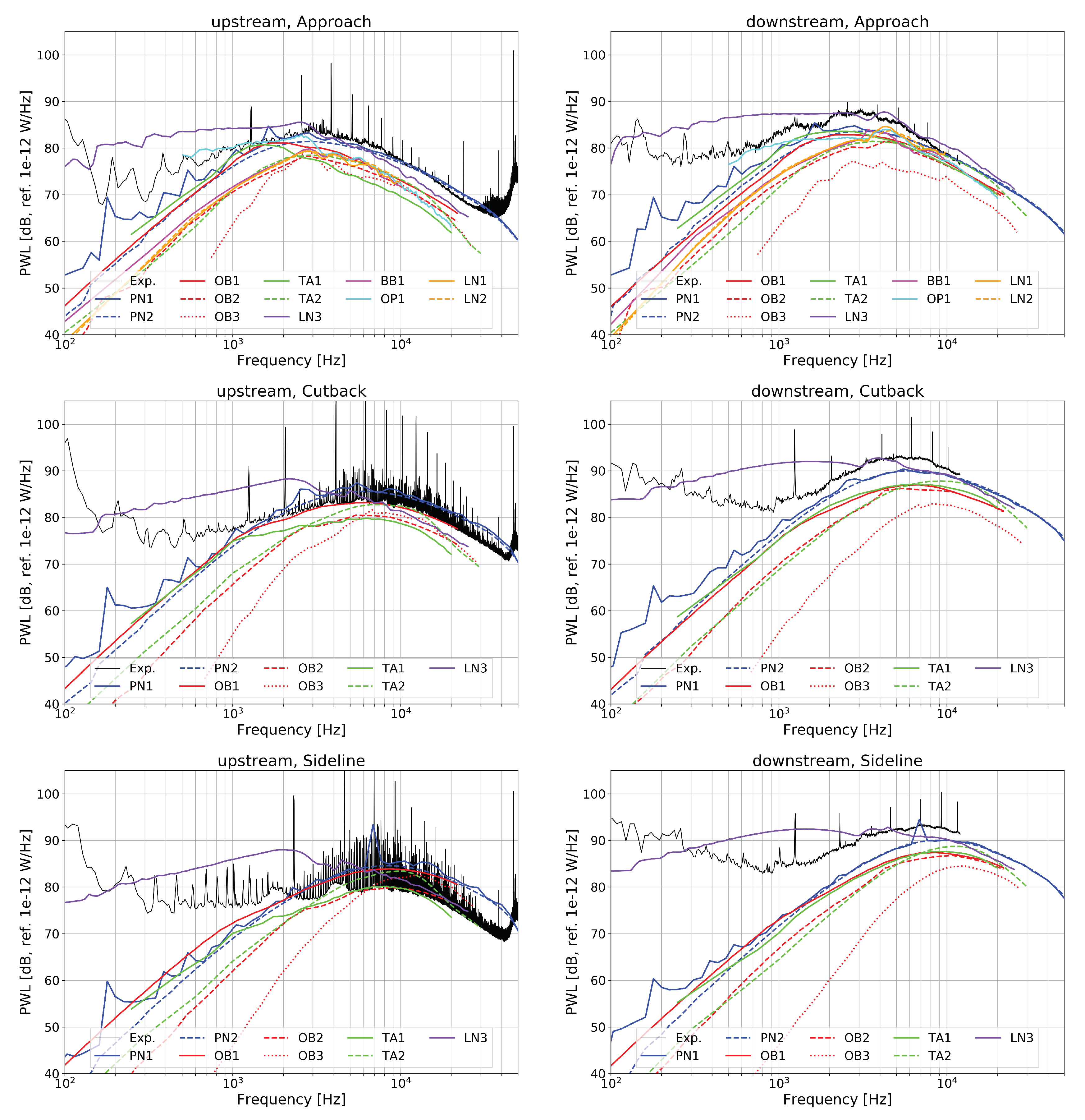 Acoustics 02 00033 g009 Acoustics 02 00033 g009
