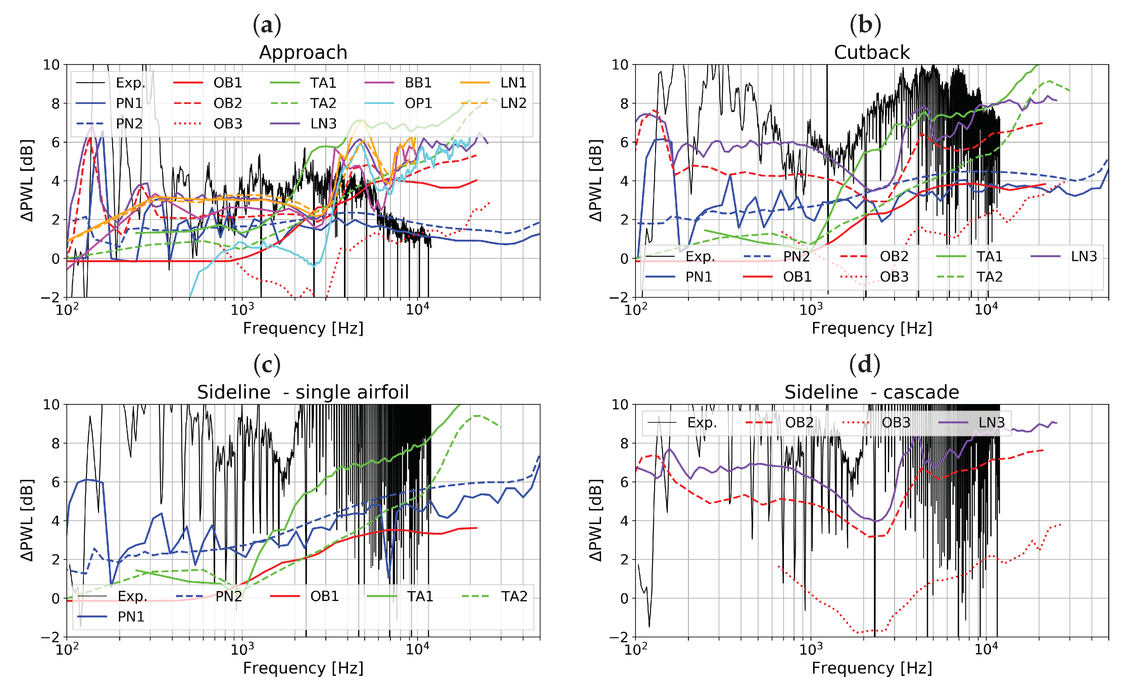 Acoustics 02 00033 g010 Acoustics 02 00033 g010