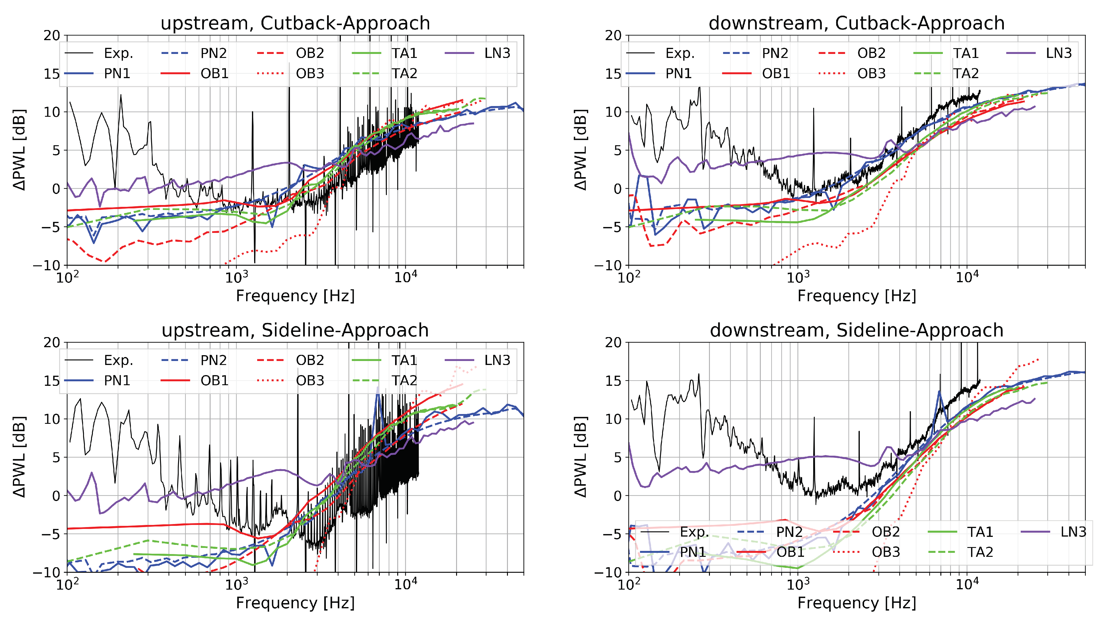 Acoustics 02 00033 g011 Acoustics 02 00033 g011