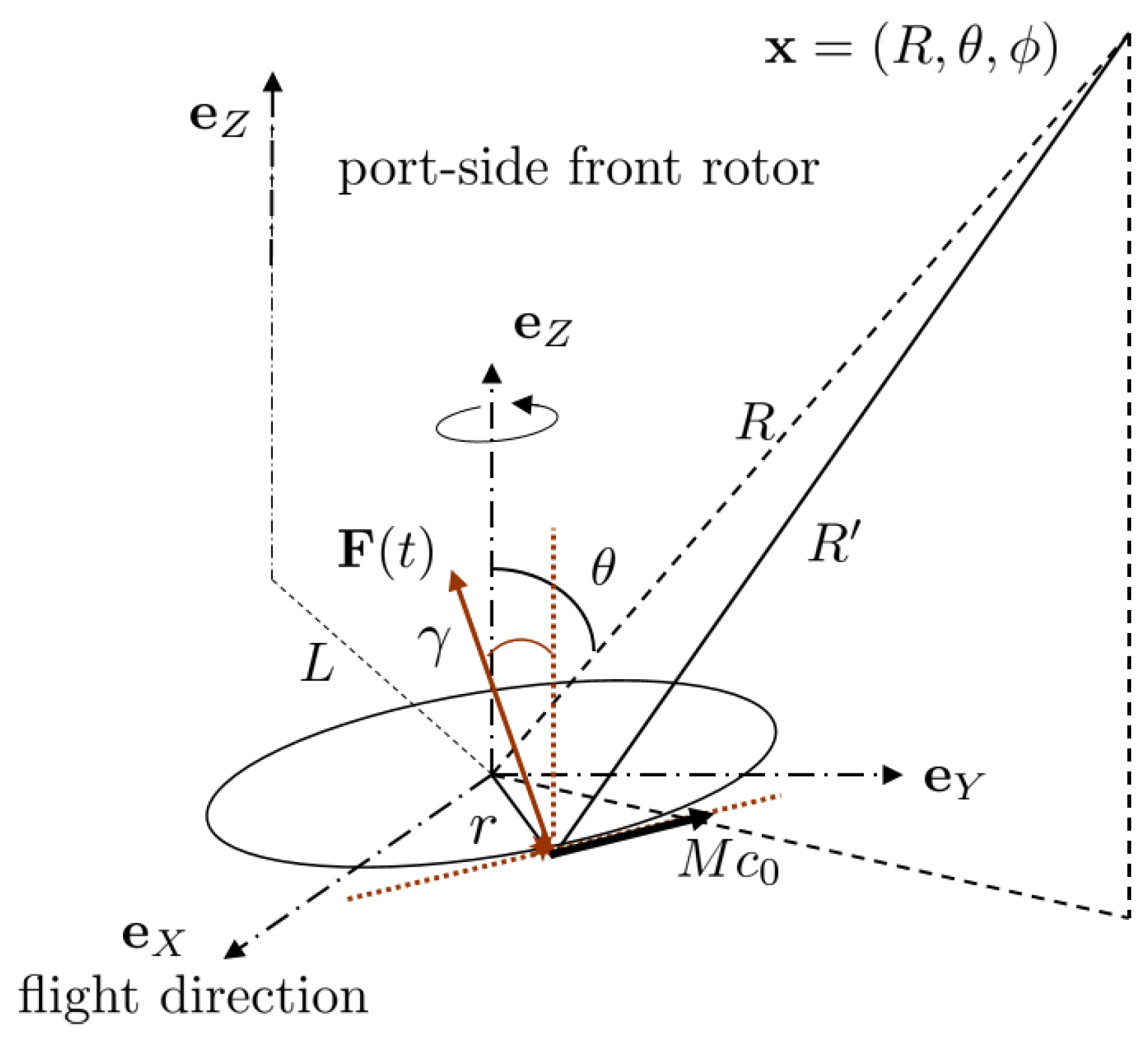 Acoustics 02 00036 g002