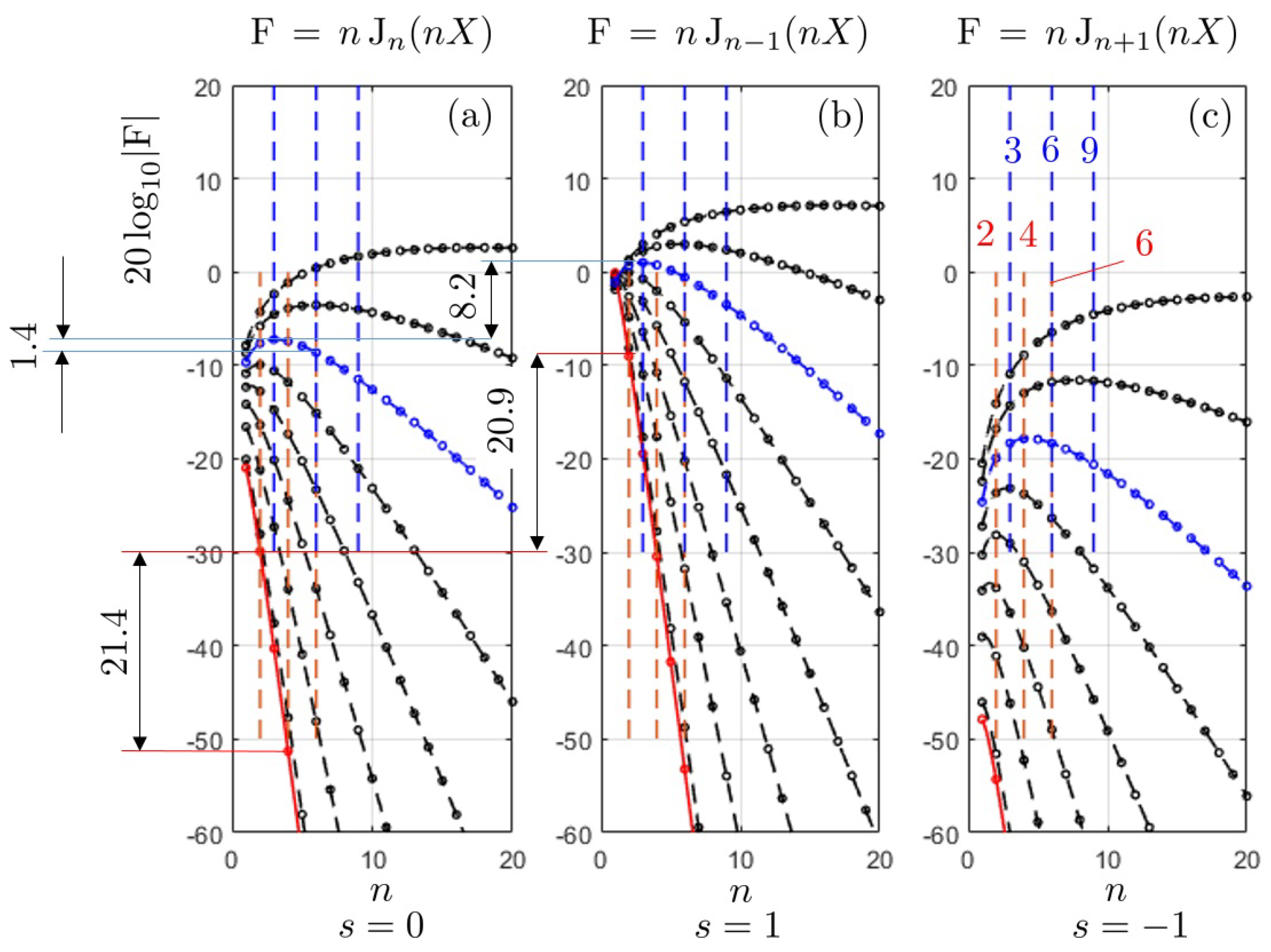 Acoustics 02 00036 g004
