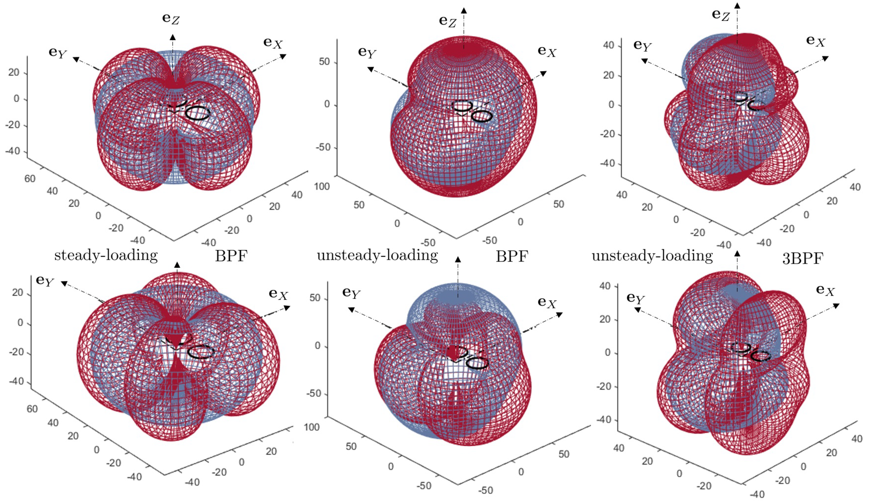 Acoustics 02 00036 g007