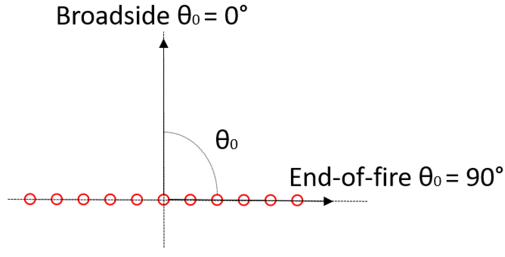 Acoustics 02 00038 g002 Acoustics 02 00038 g002