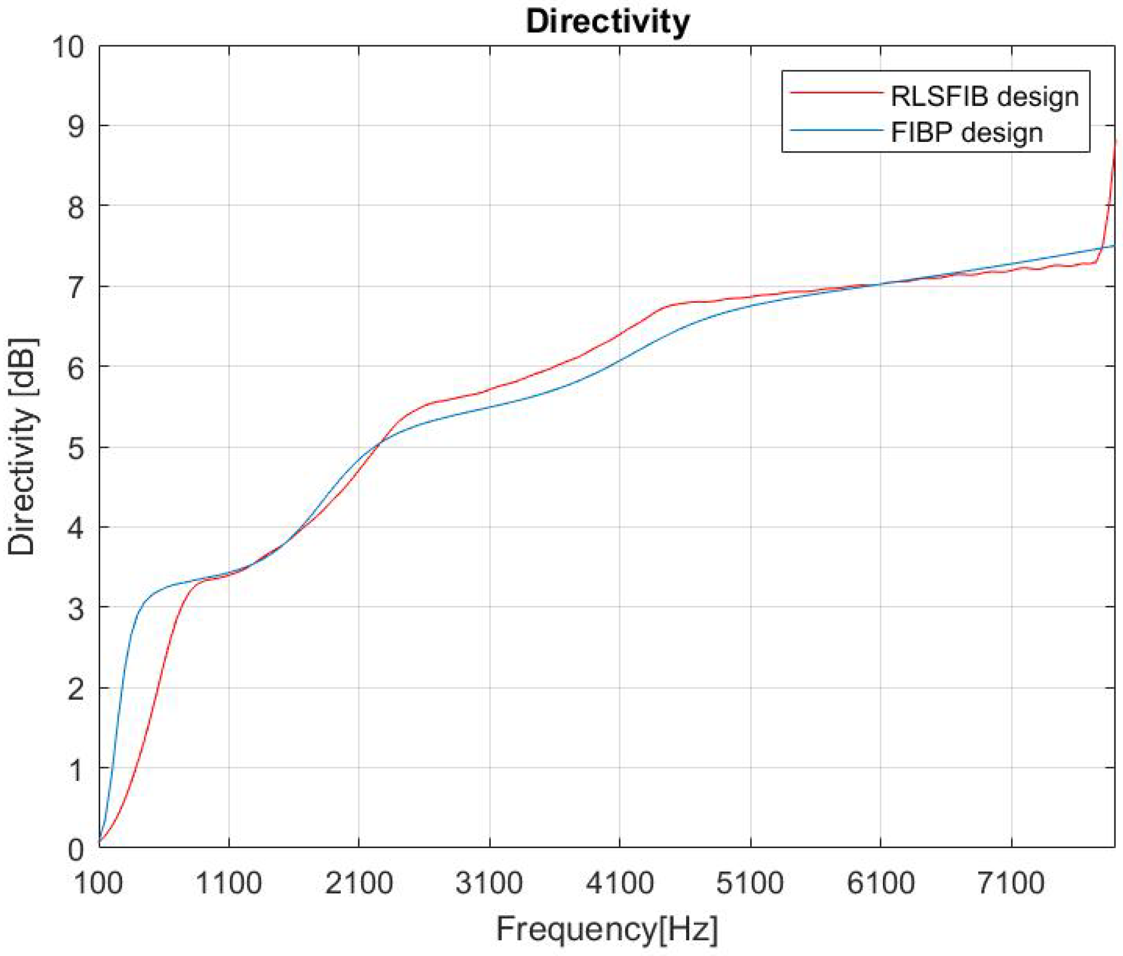 Acoustics 02 00038 g003 Acoustics 02 00038 g003