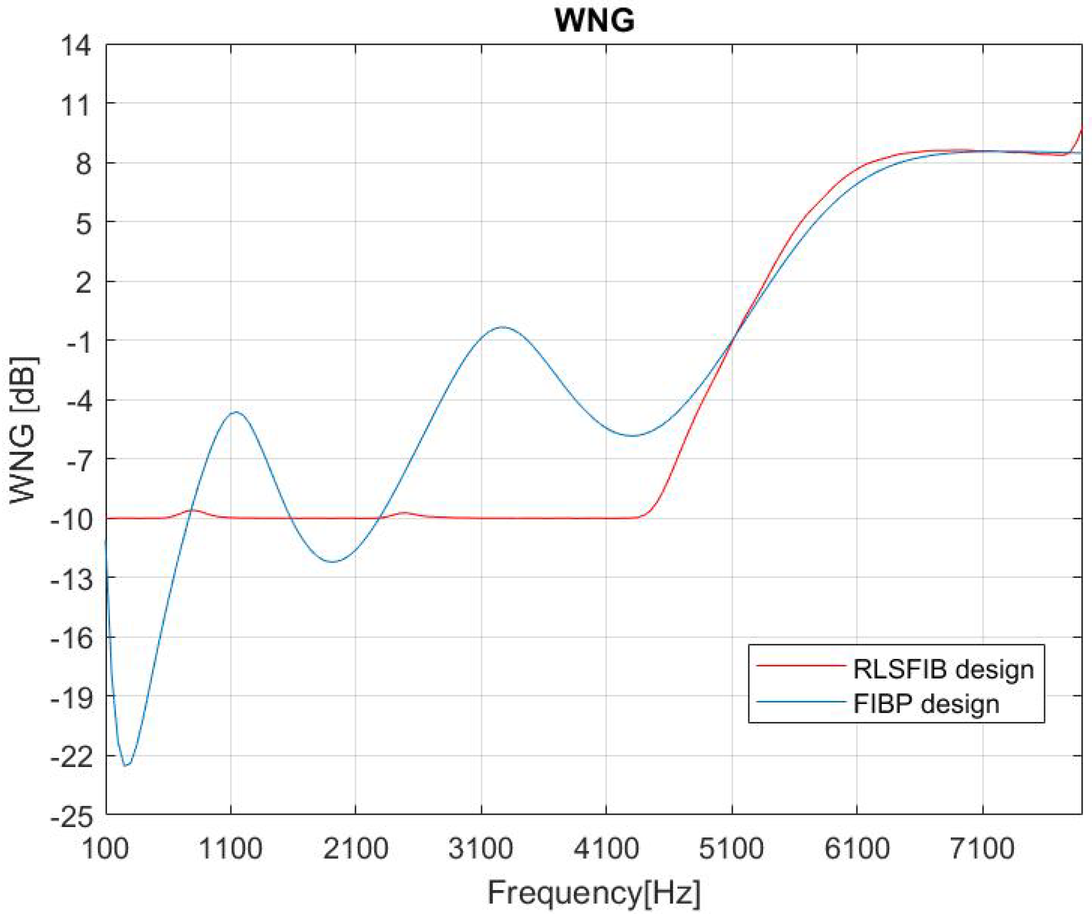 Acoustics 02 00038 g004 Acoustics 02 00038 g004