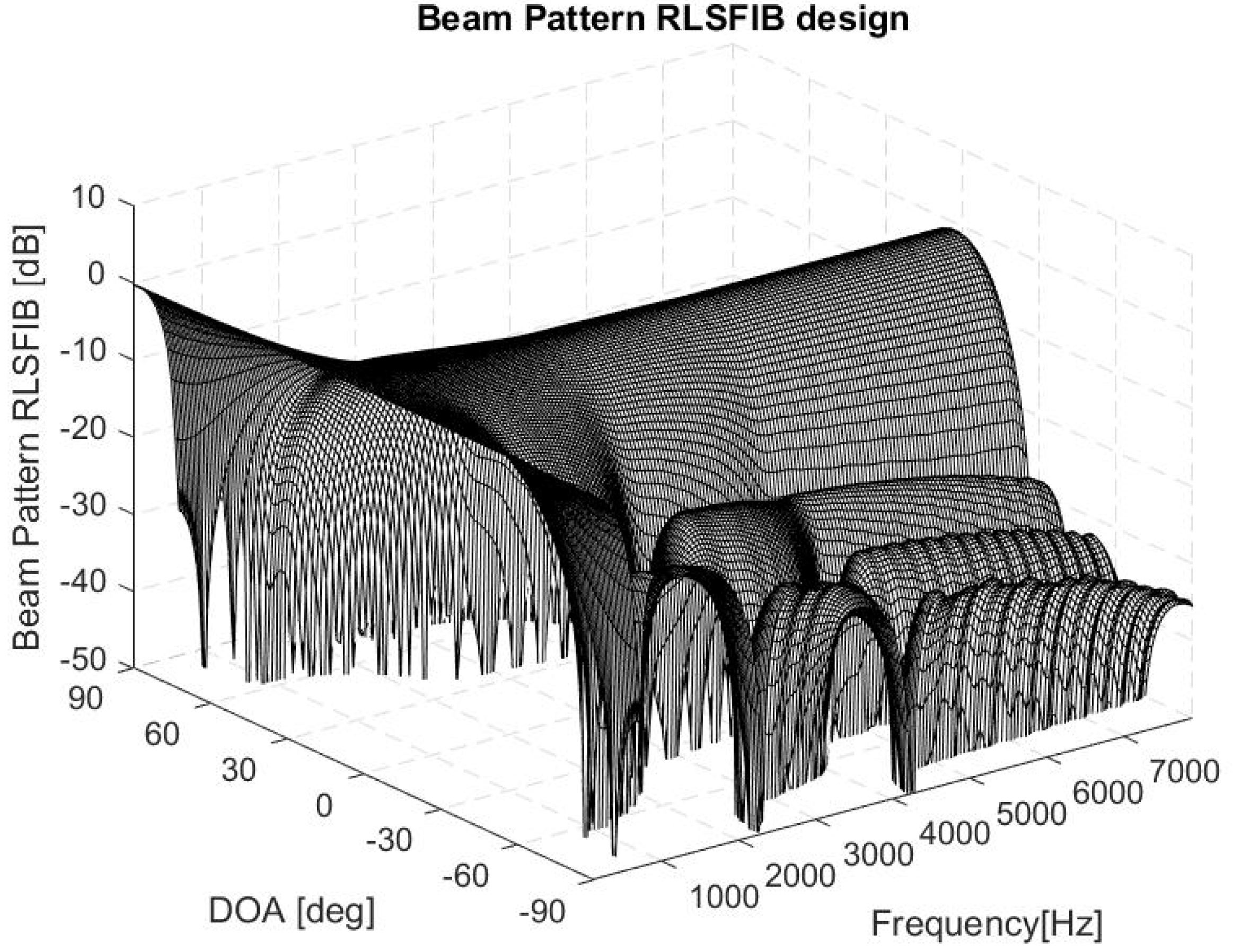 Acoustics 02 00038 g006 Acoustics 02 00038 g006