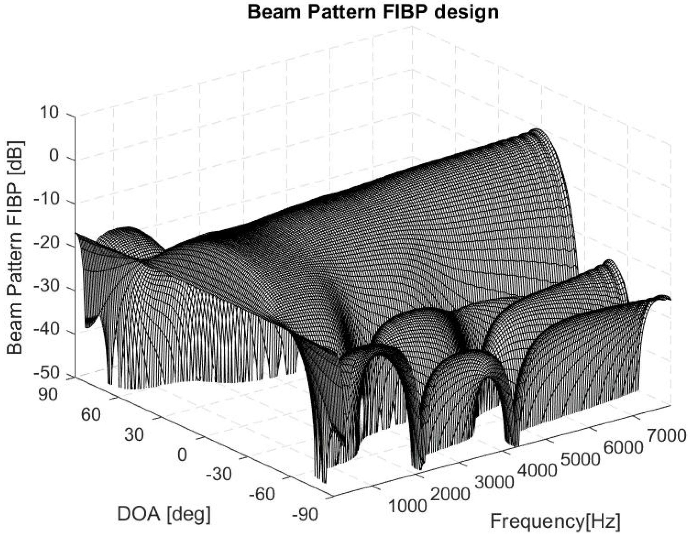 Acoustics 02 00038 g007 Acoustics 02 00038 g007