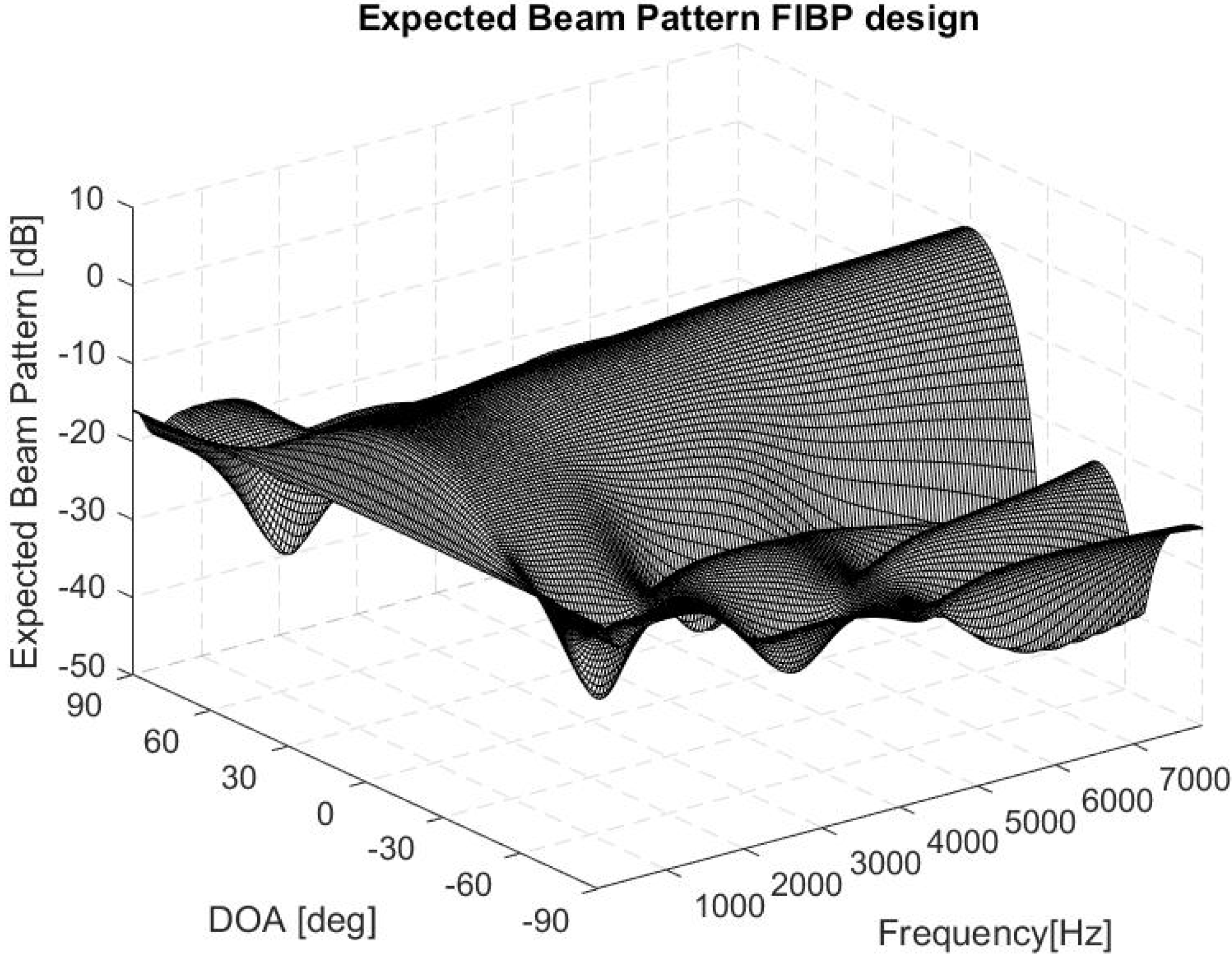 Acoustics 02 00038 g008 Acoustics 02 00038 g008