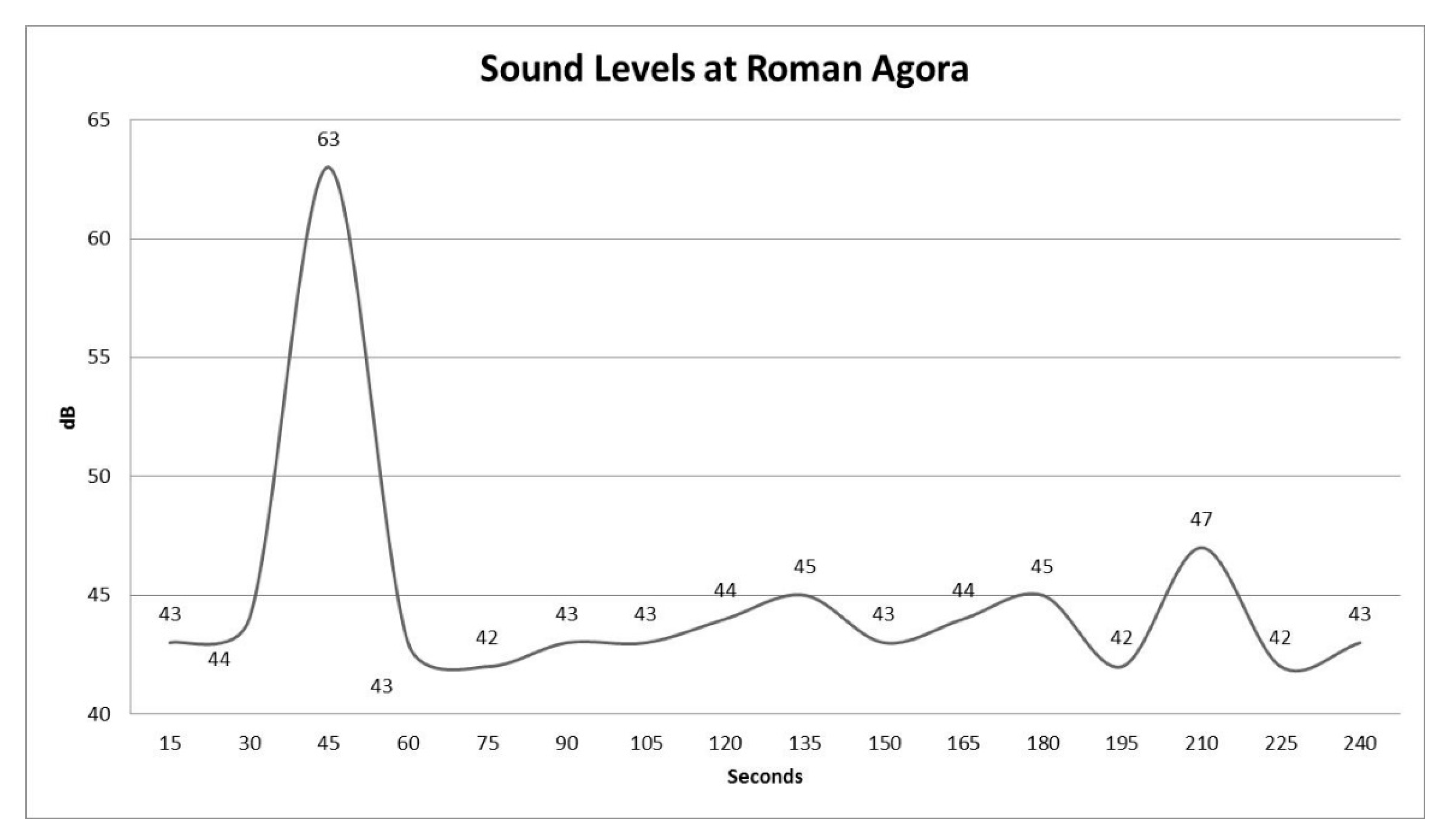 Acoustics 02 00039 g003