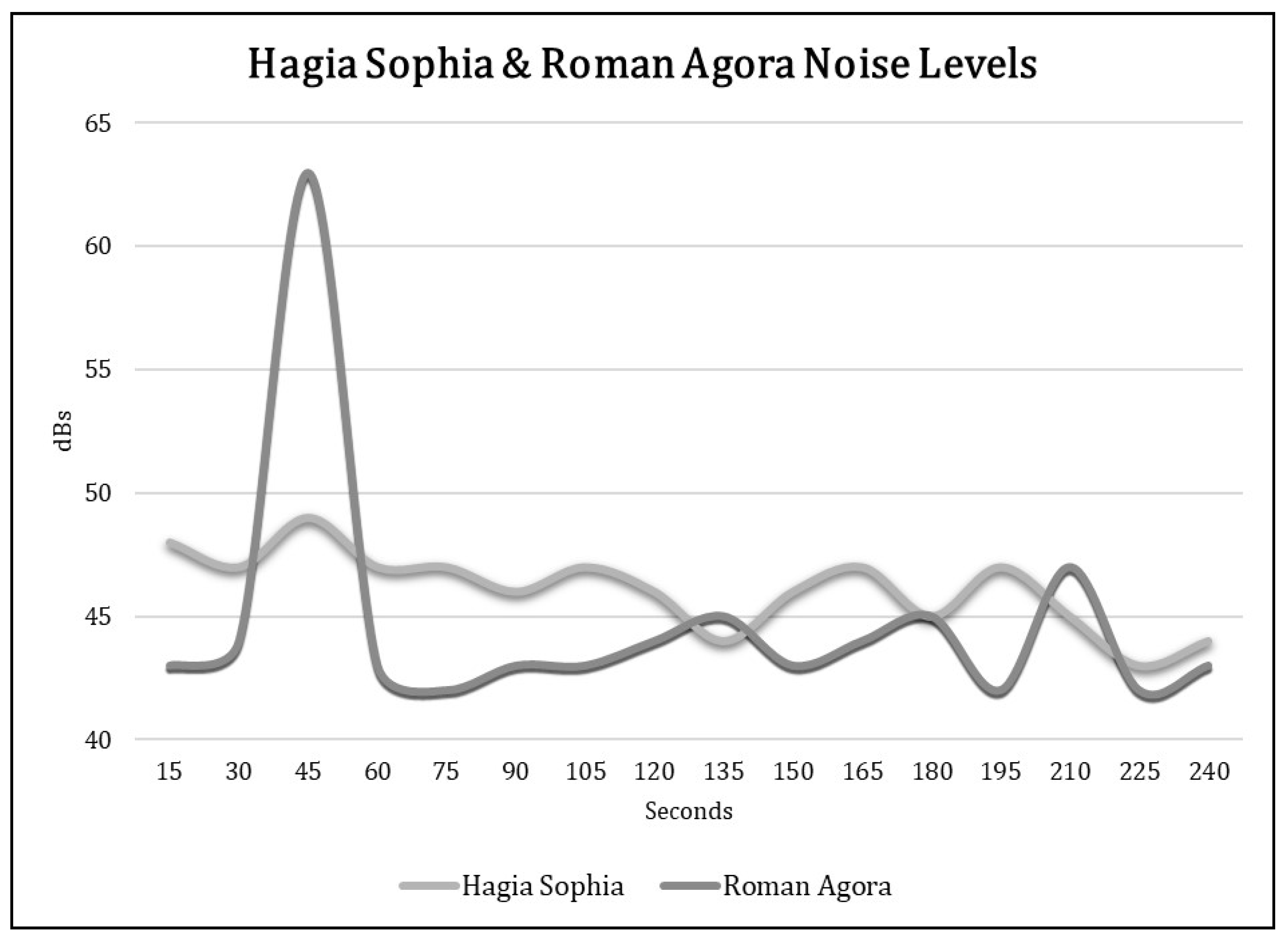 Acoustics 02 00039 g008