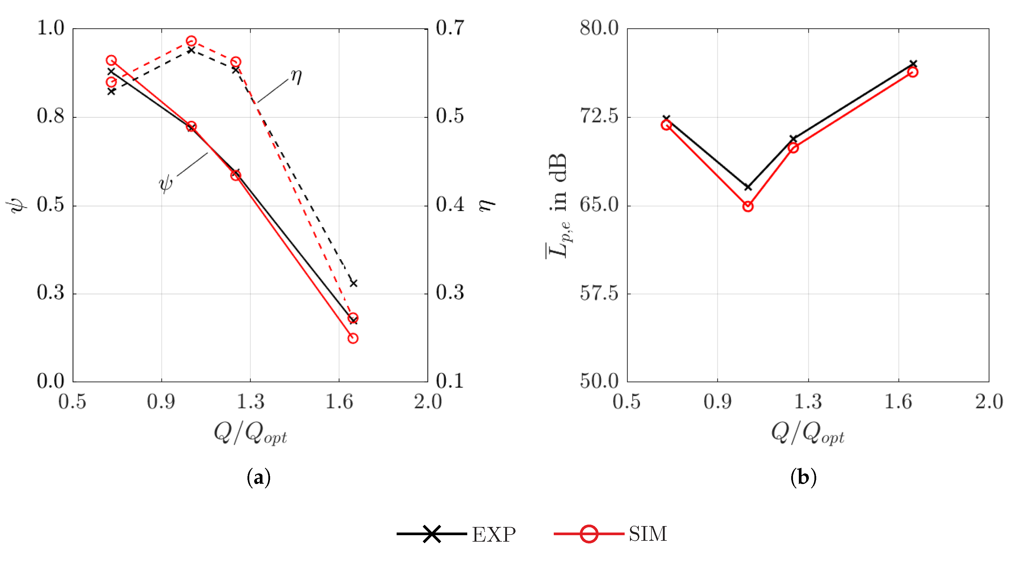Acoustics 02 00040 g006 Acoustics 02 00040 g006
