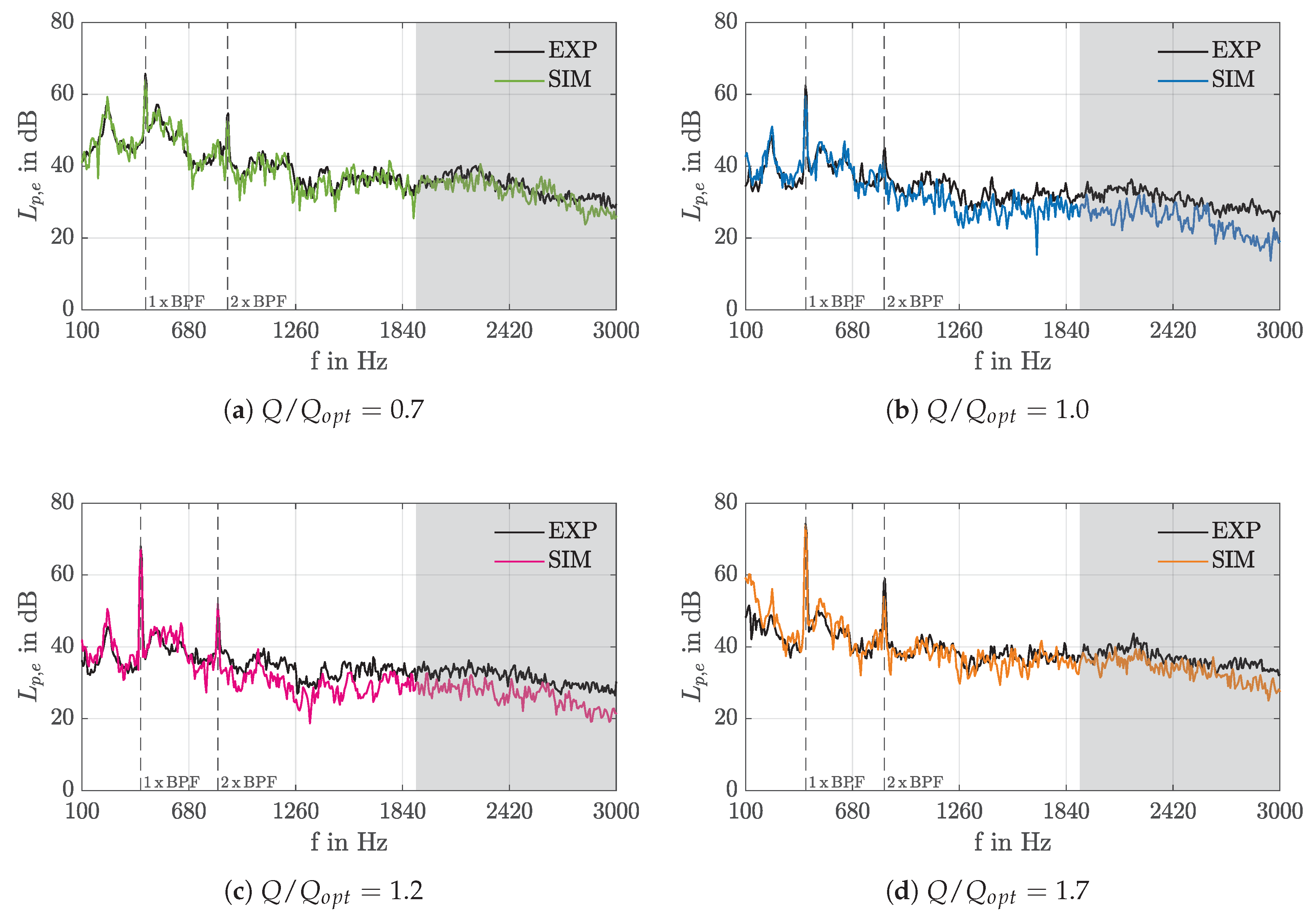 Acoustics 02 00040 g007 Acoustics 02 00040 g007