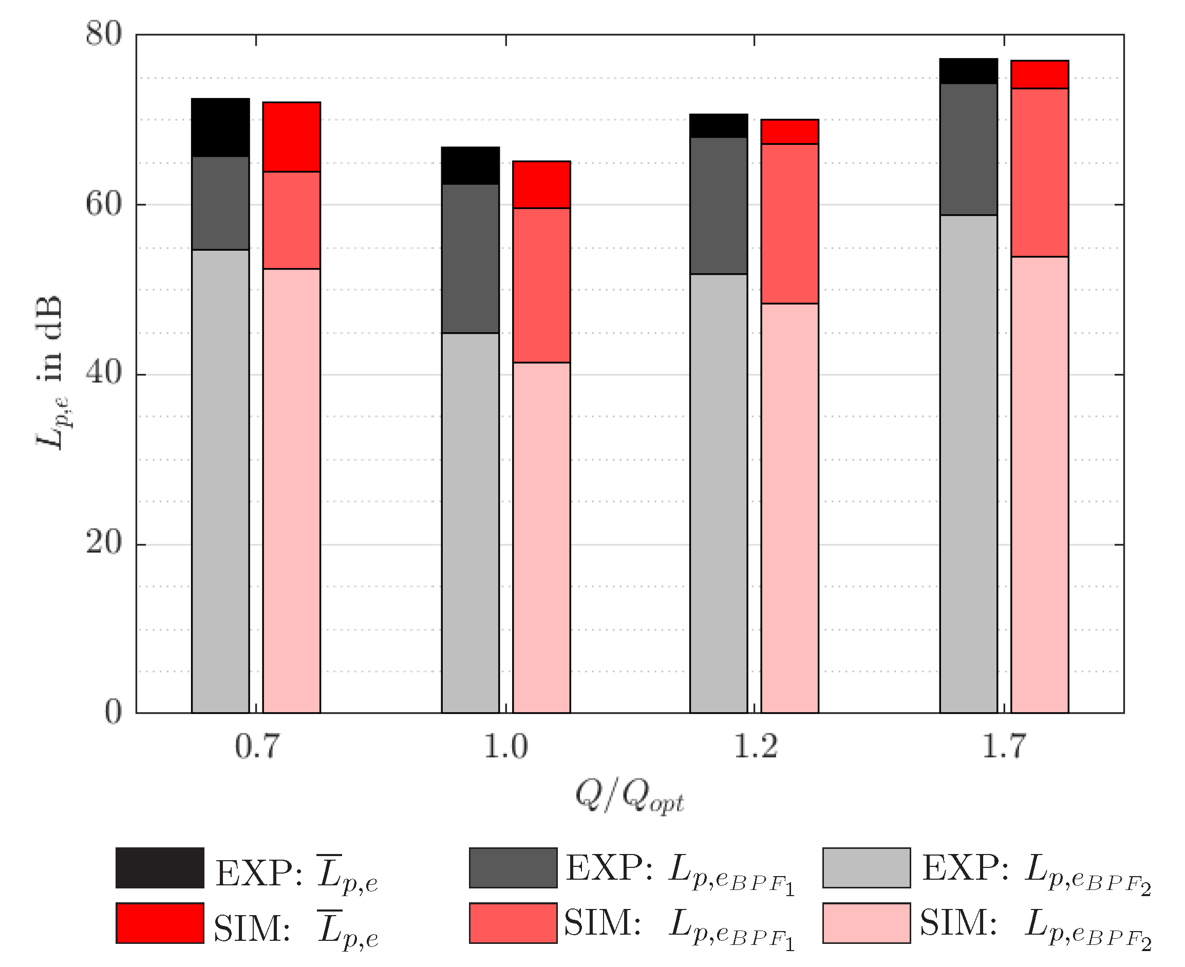 Acoustics 02 00040 g008 Acoustics 02 00040 g008
