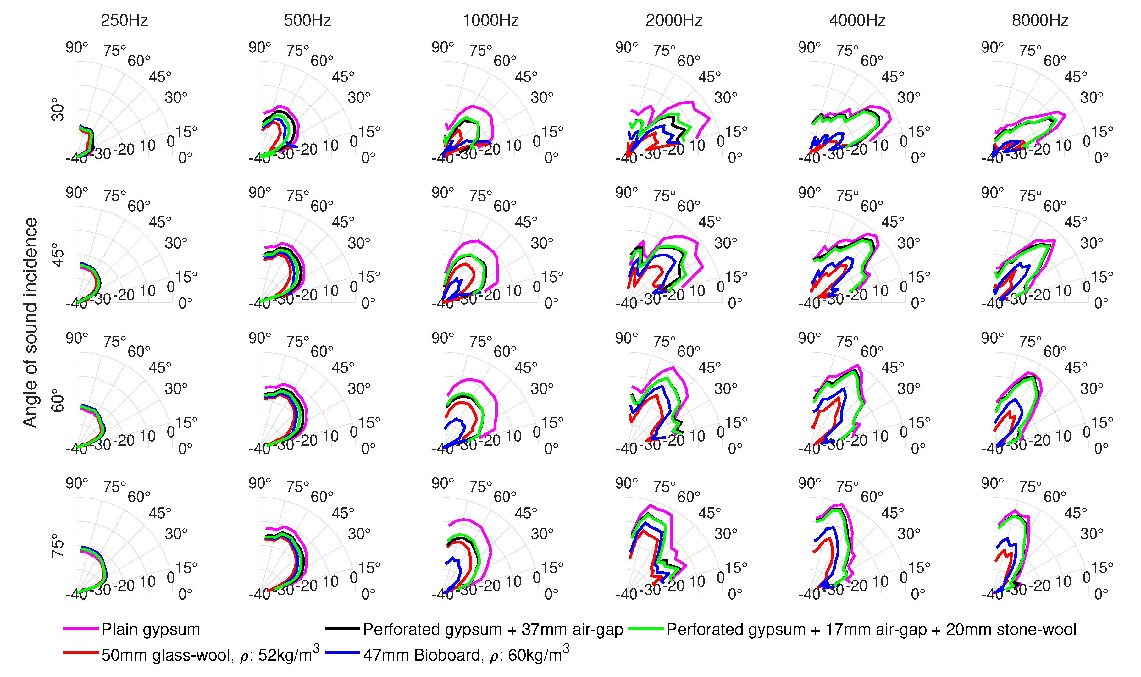 Acoustics 02 00041 g006 Acoustics 02 00041 g006