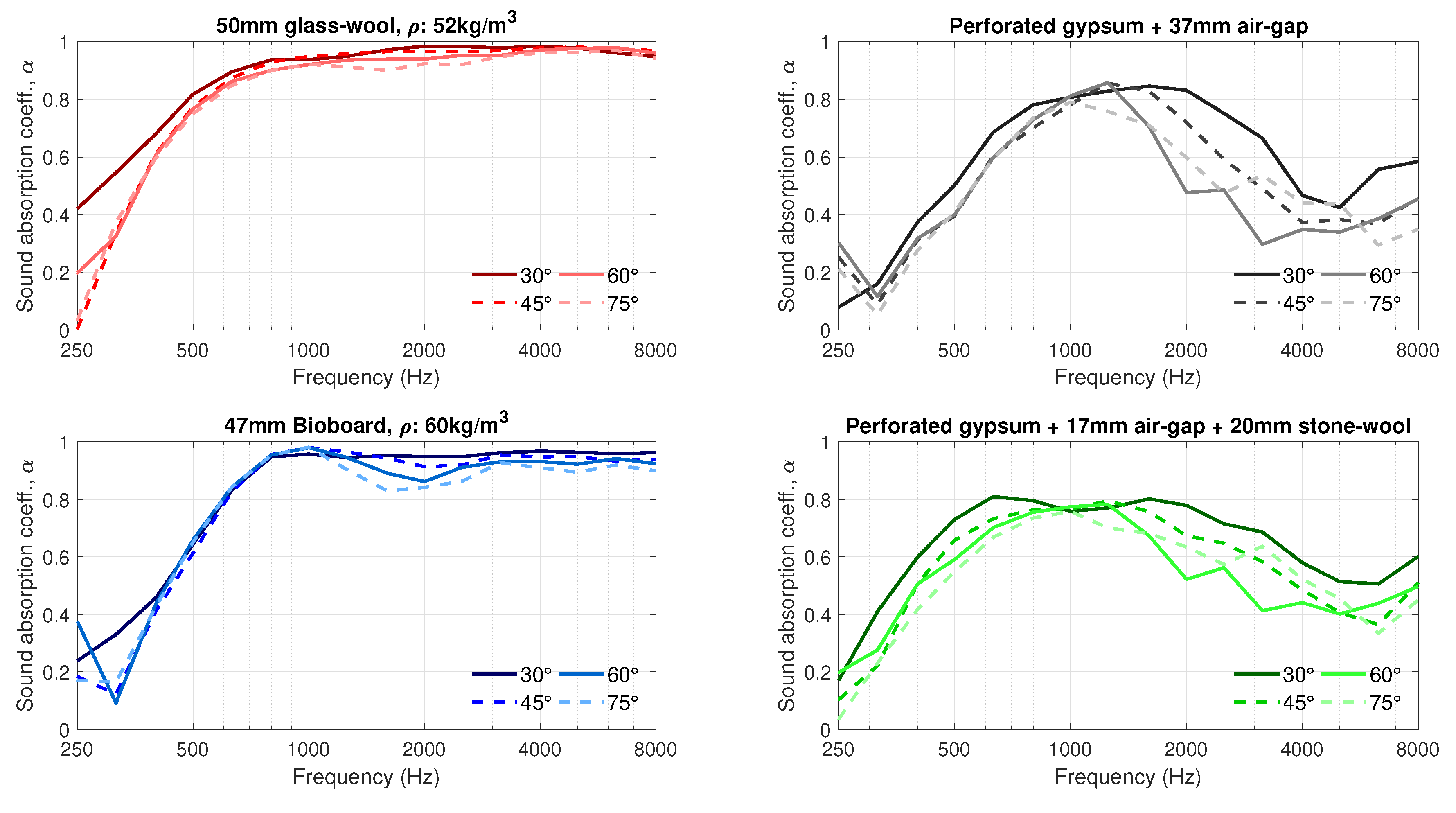 Acoustics 02 00041 g008 Acoustics 02 00041 g008