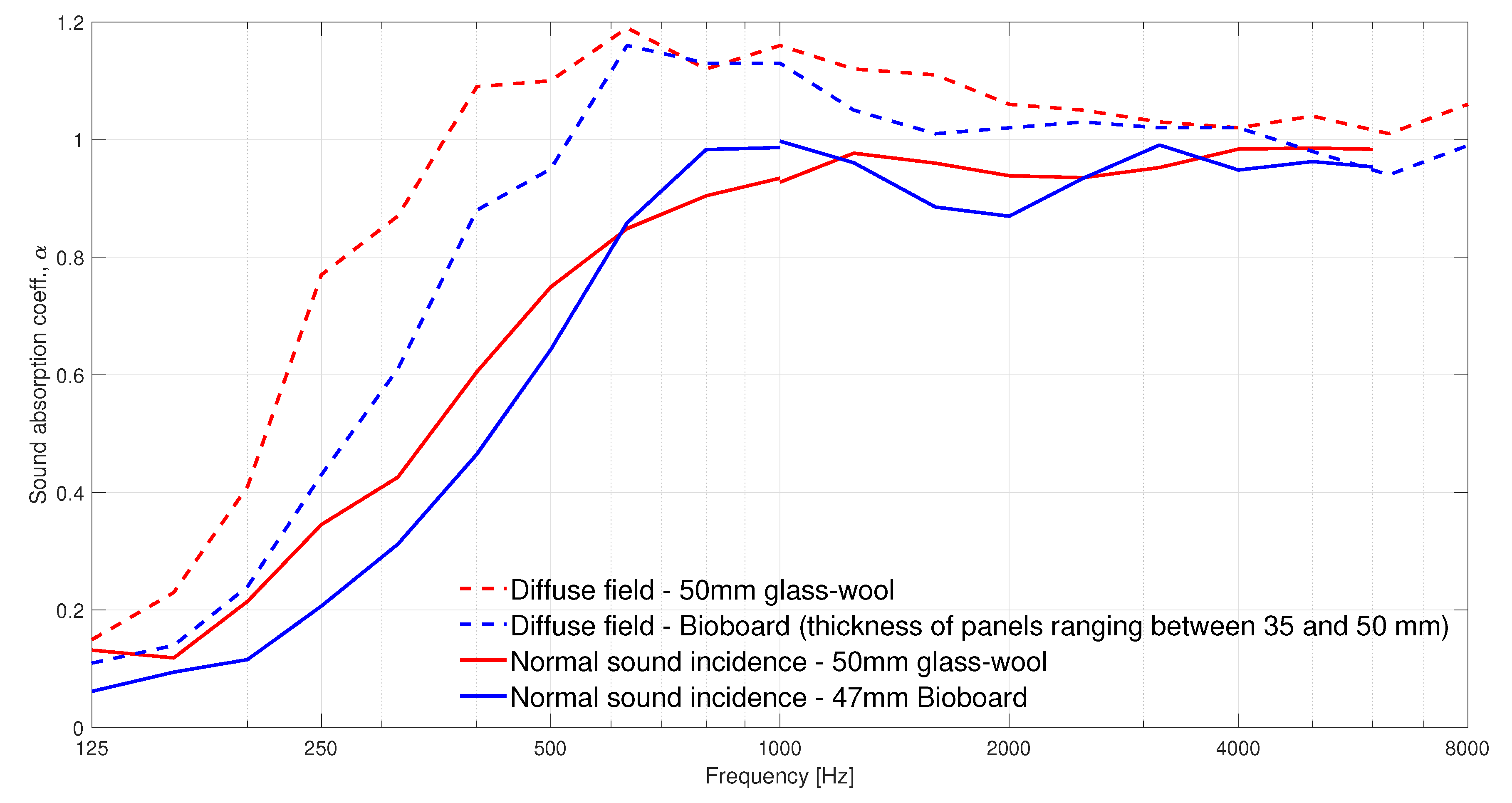Acoustics 02 00041 g009 Acoustics 02 00041 g009