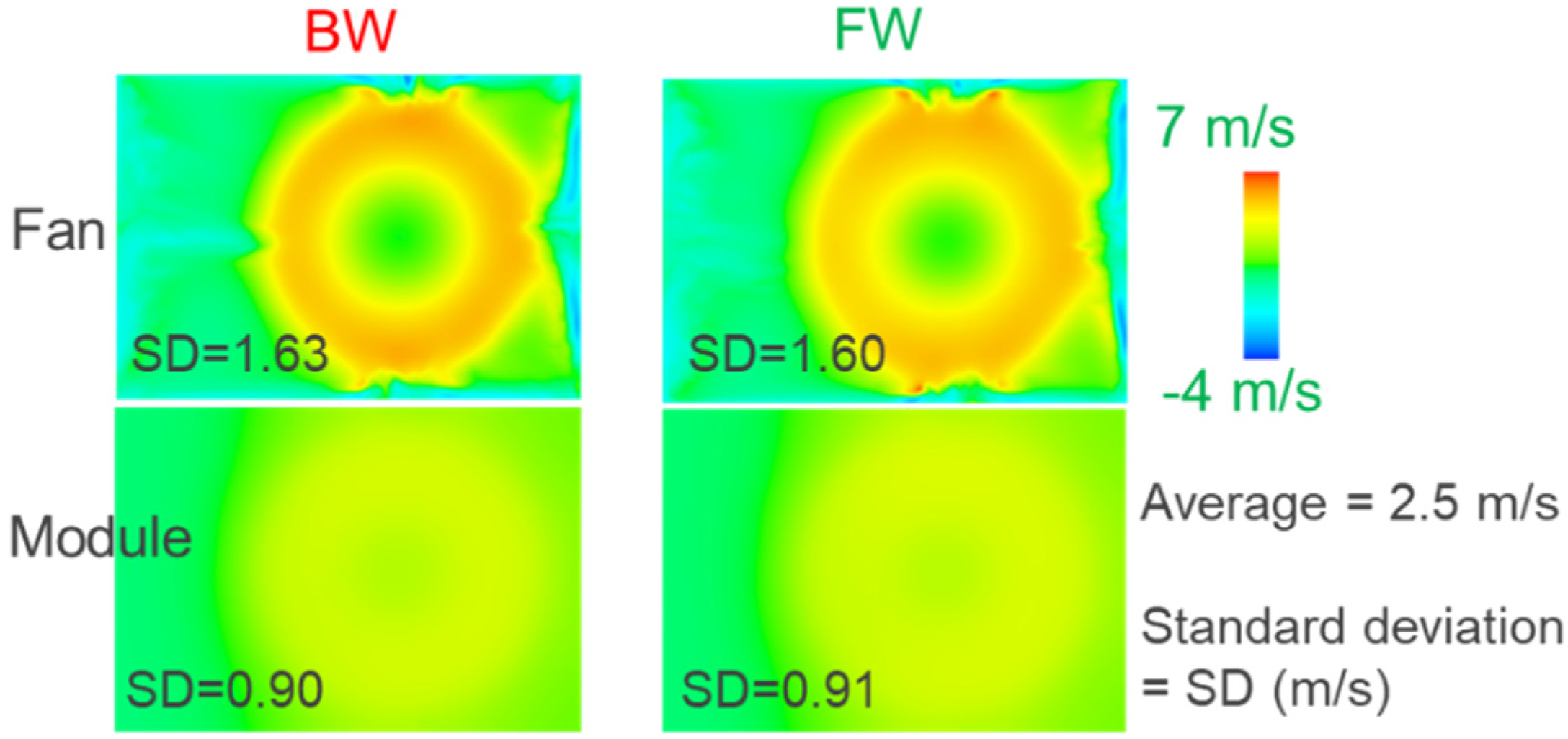 Acoustics 02 00043 g010 550