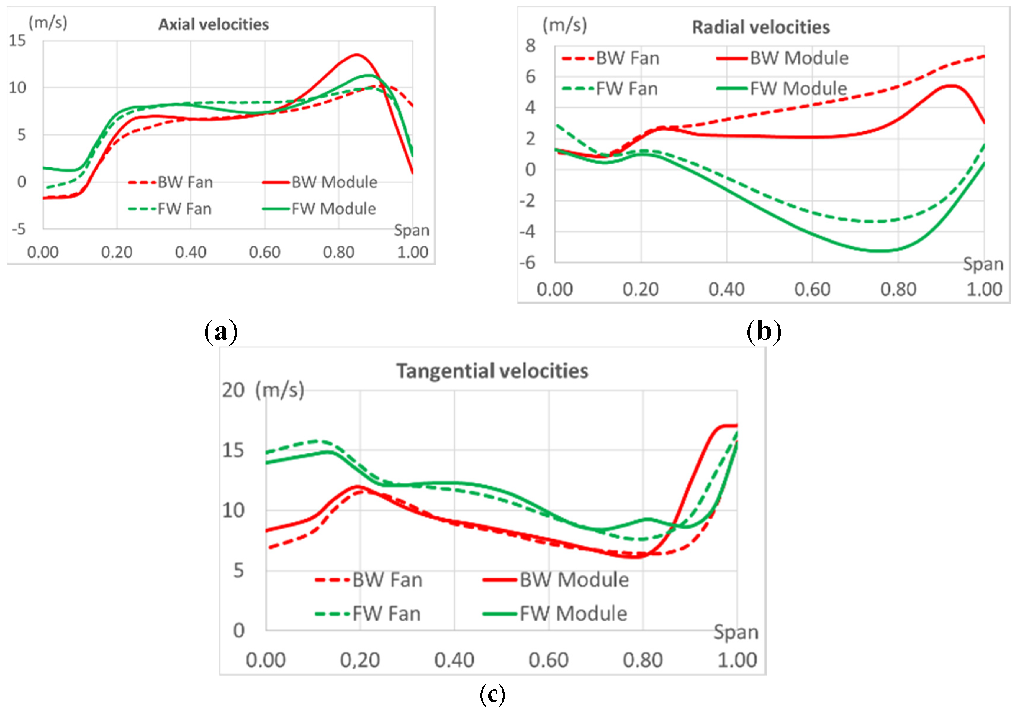 Acoustics 02 00043 g011 550
