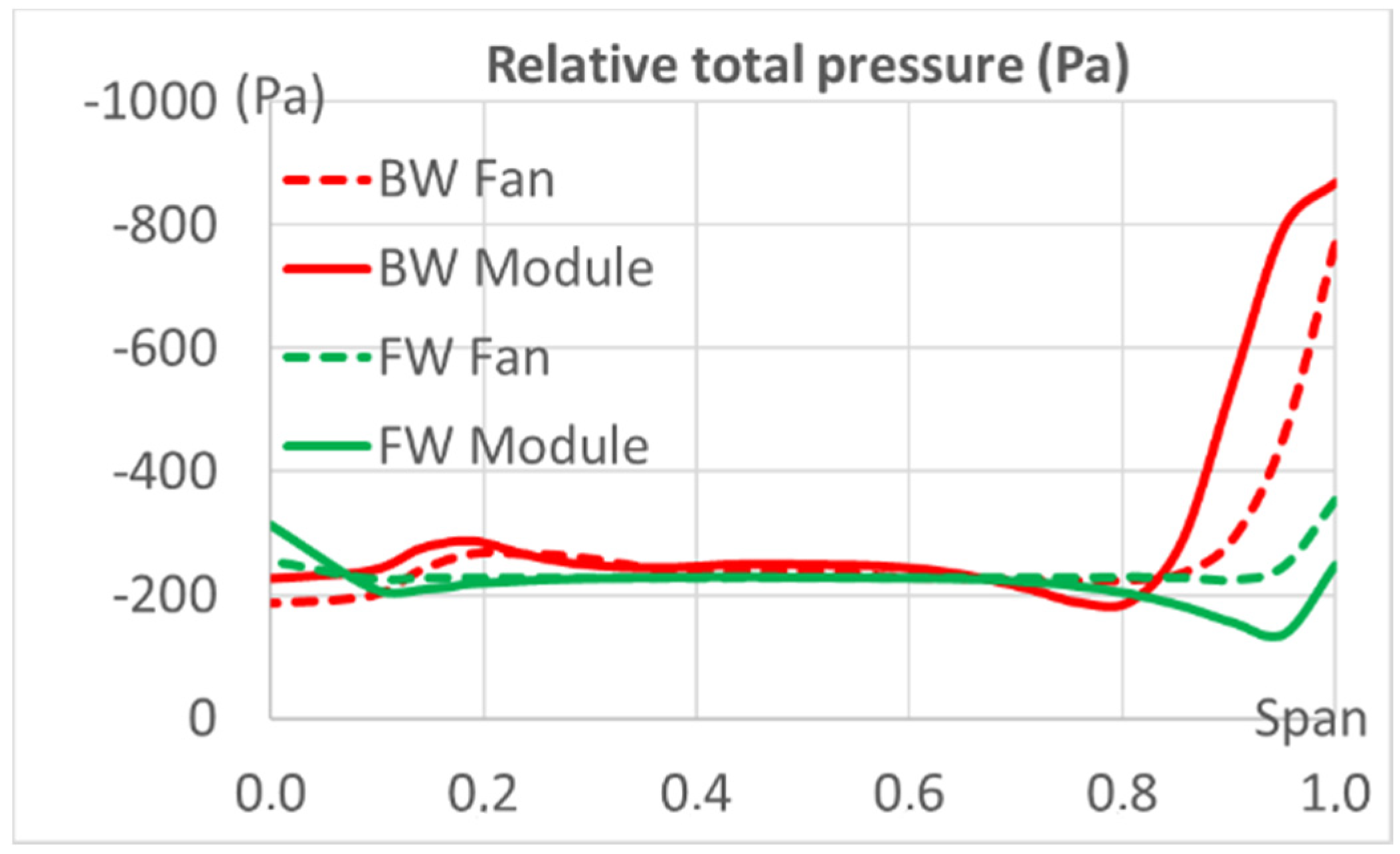 Acoustics 02 00043 g012 550