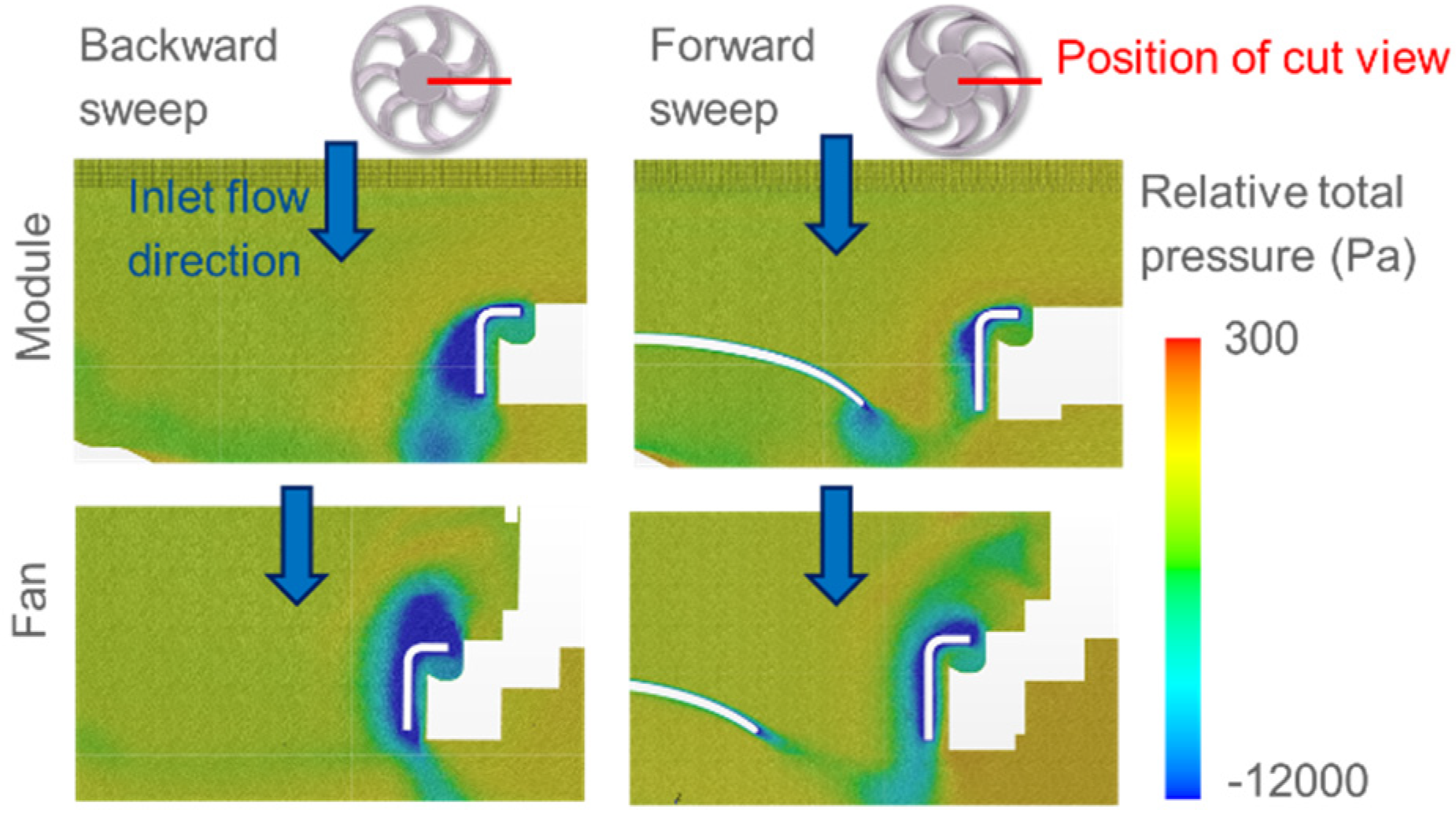 Acoustics 02 00043 g013 550