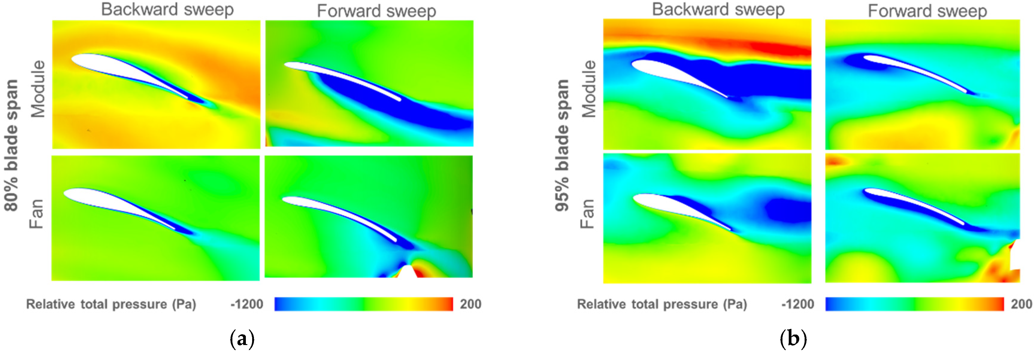Acoustics 02 00043 g014 550