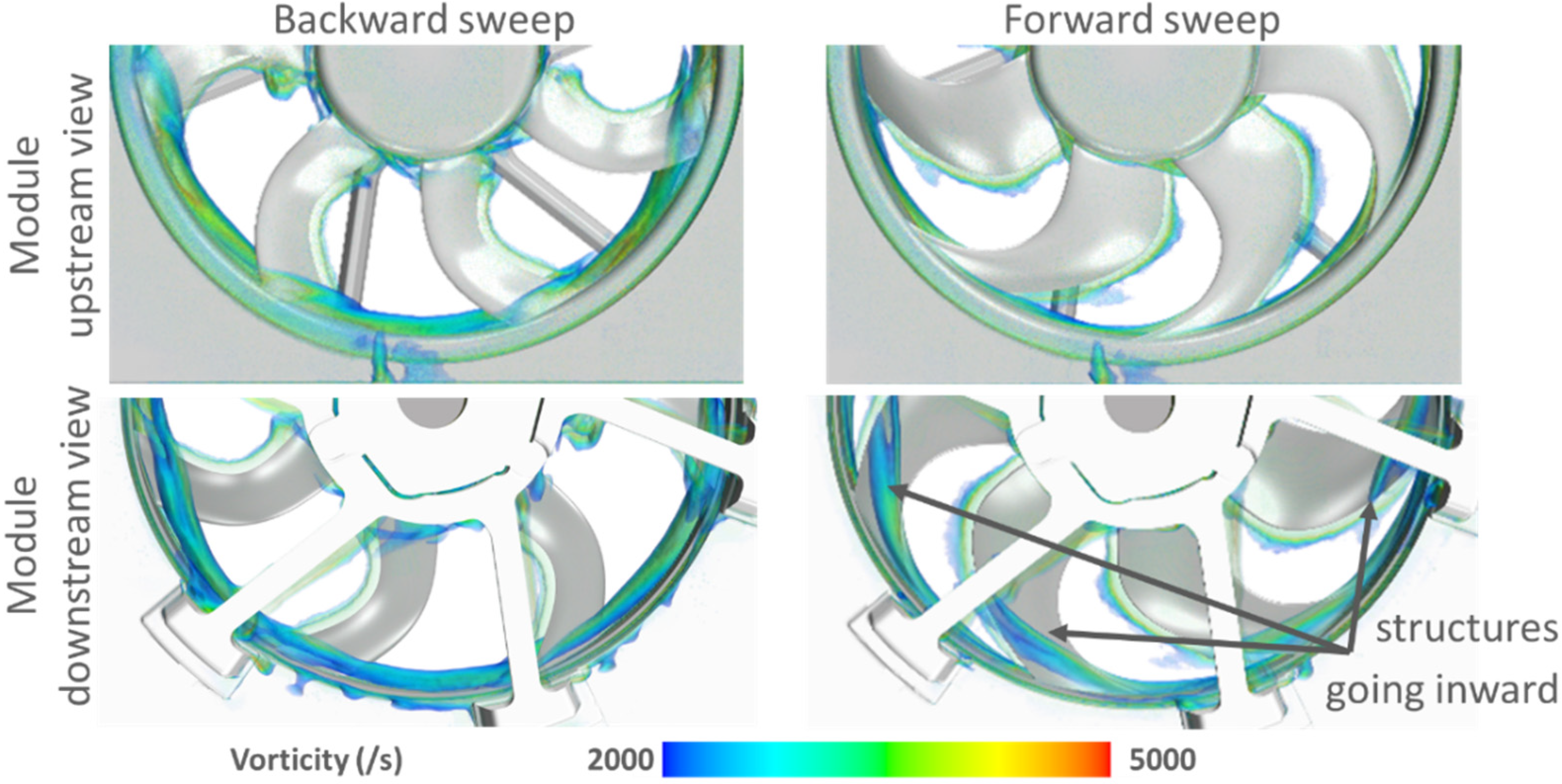 Acoustics 02 00043 g015 550