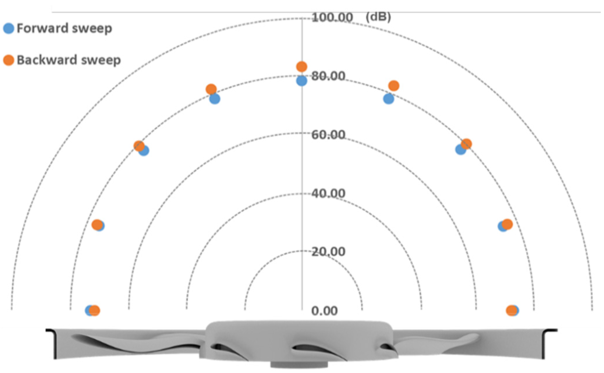 Acoustics 02 00043 g017 550