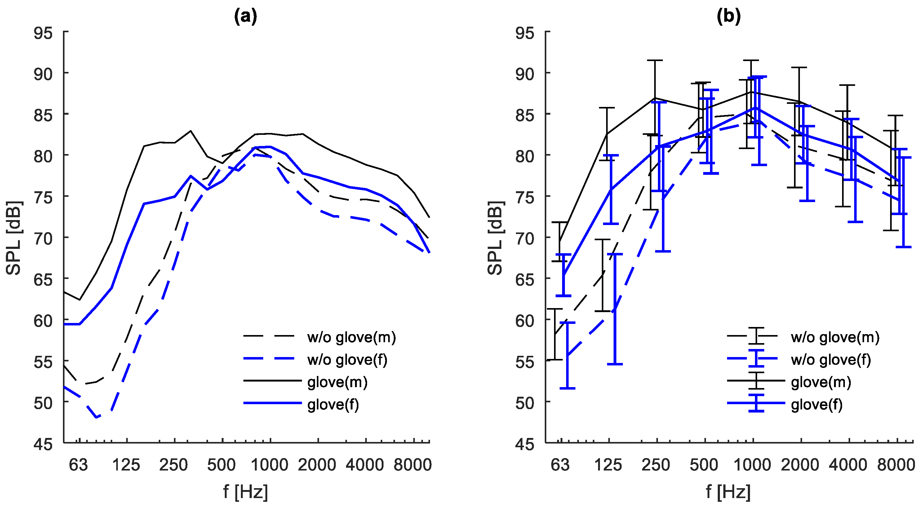 Acoustics 02 00045 g002