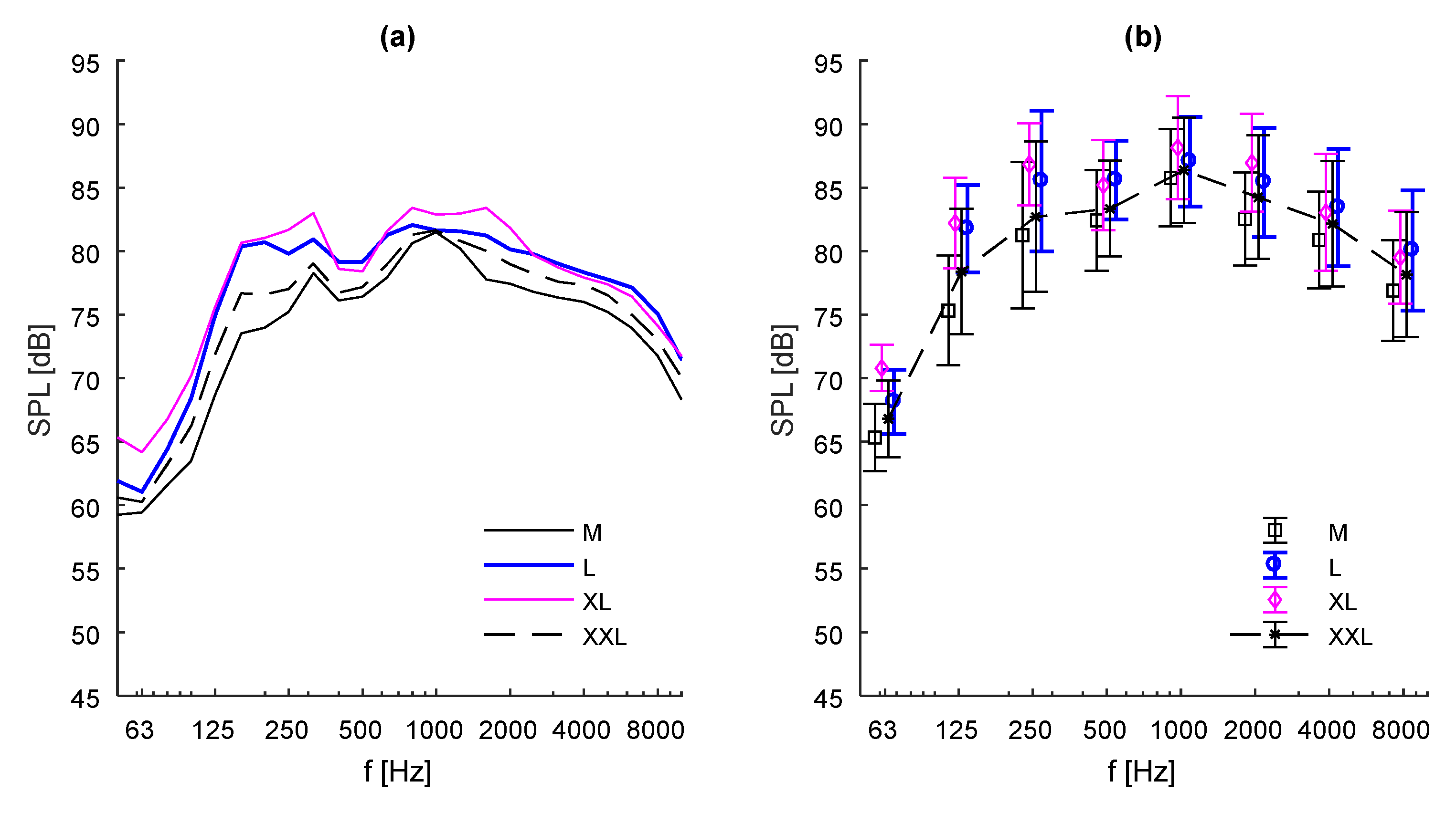 Acoustics 02 00045 g003