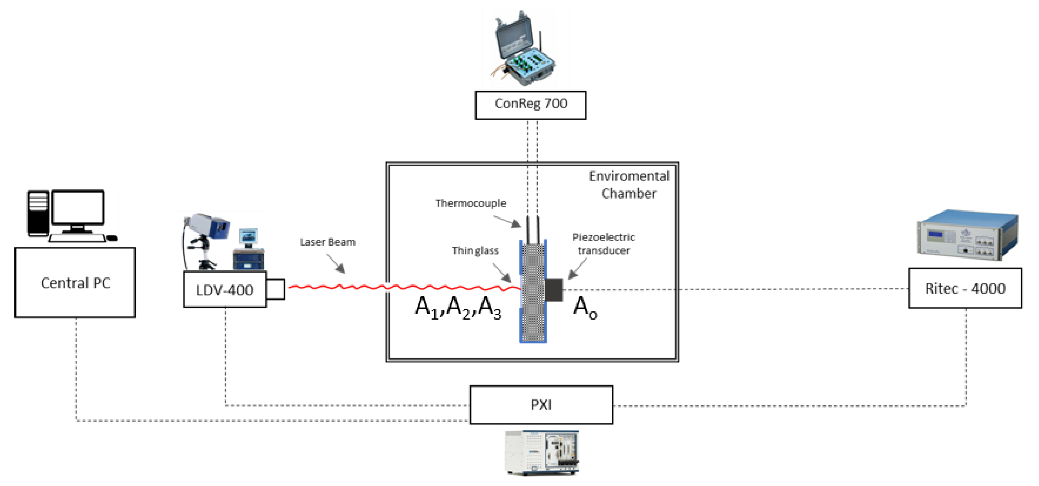 Acoustics 02 00047 g001
