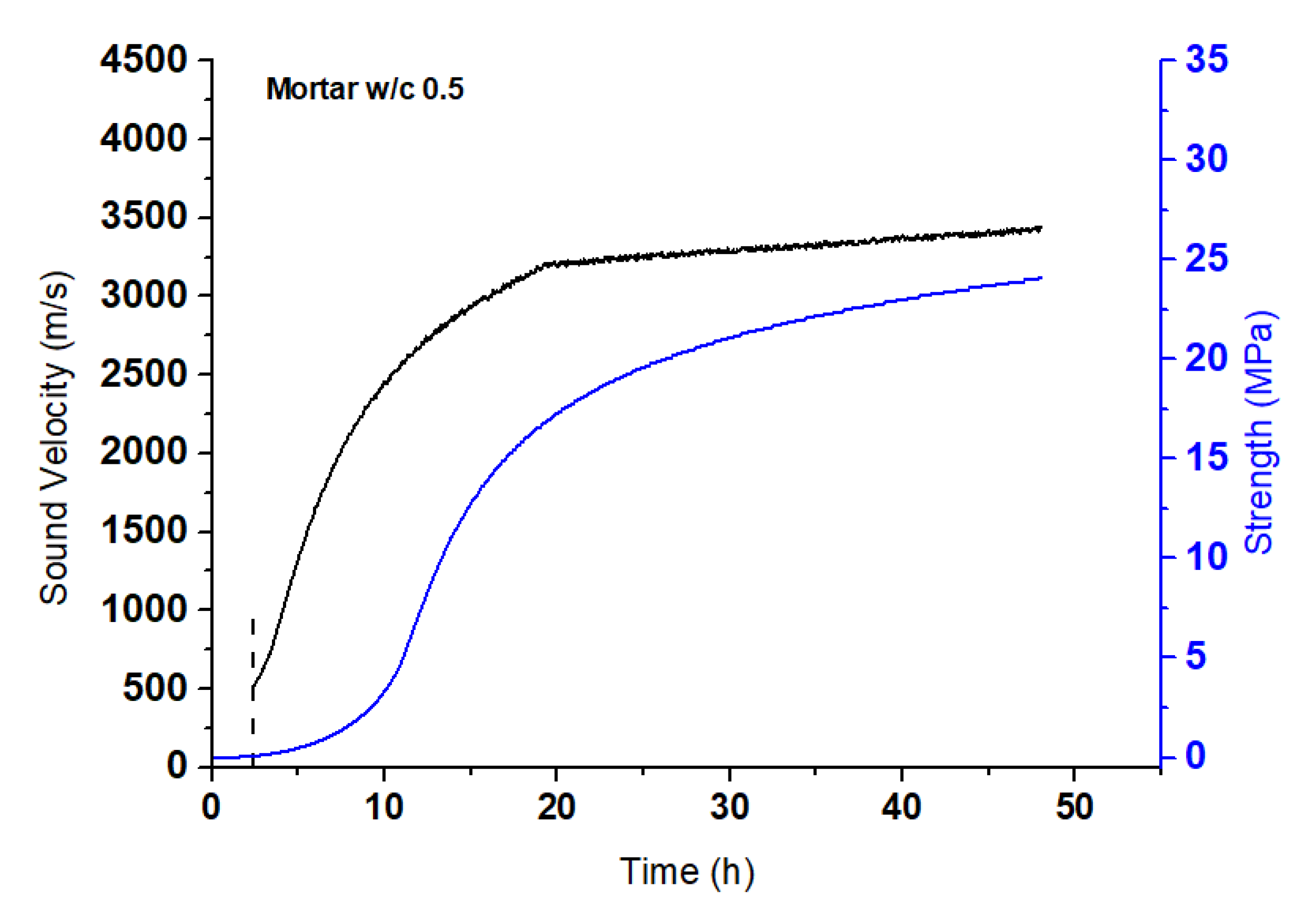Acoustics 02 00047 g005