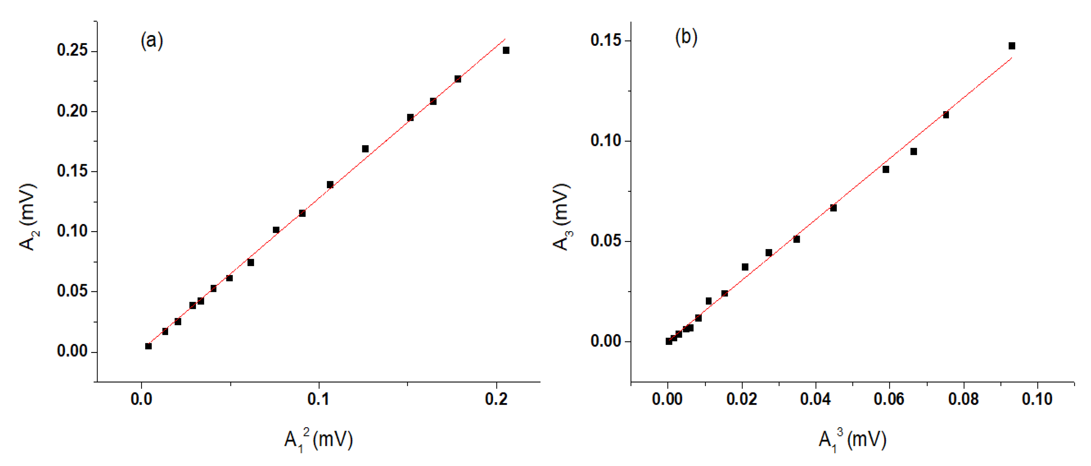 Acoustics 02 00047 g008