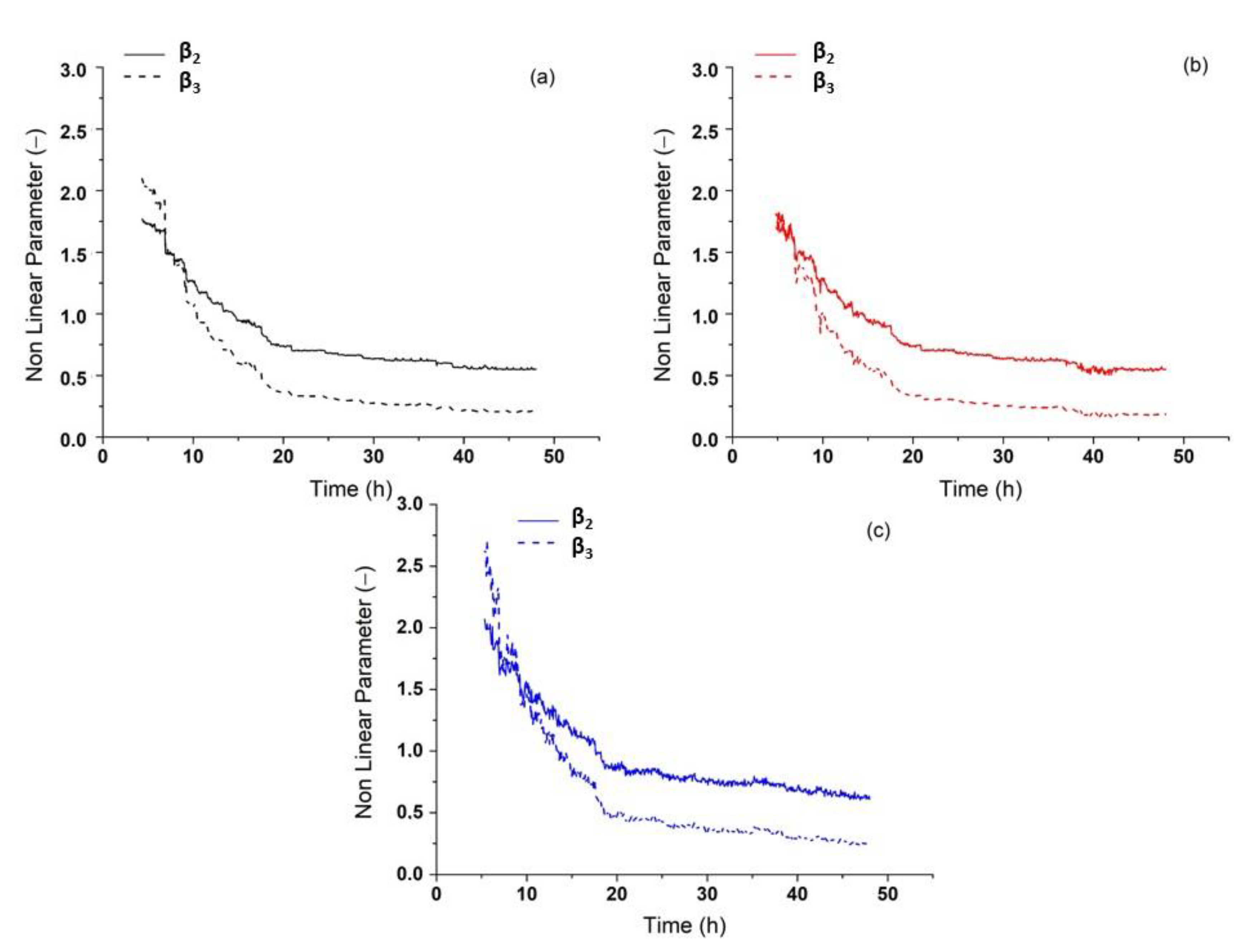 Acoustics 02 00047 g009