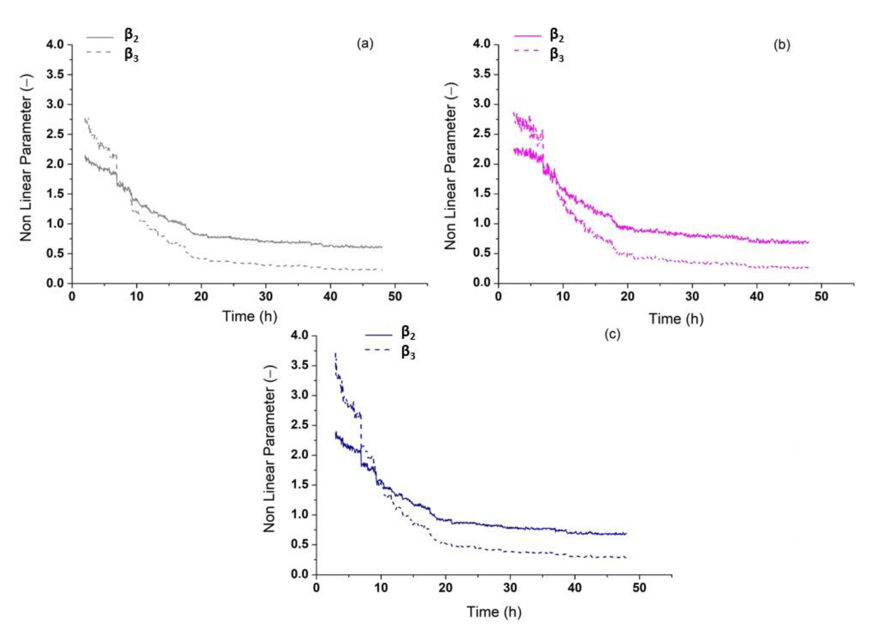 Acoustics 02 00047 g010