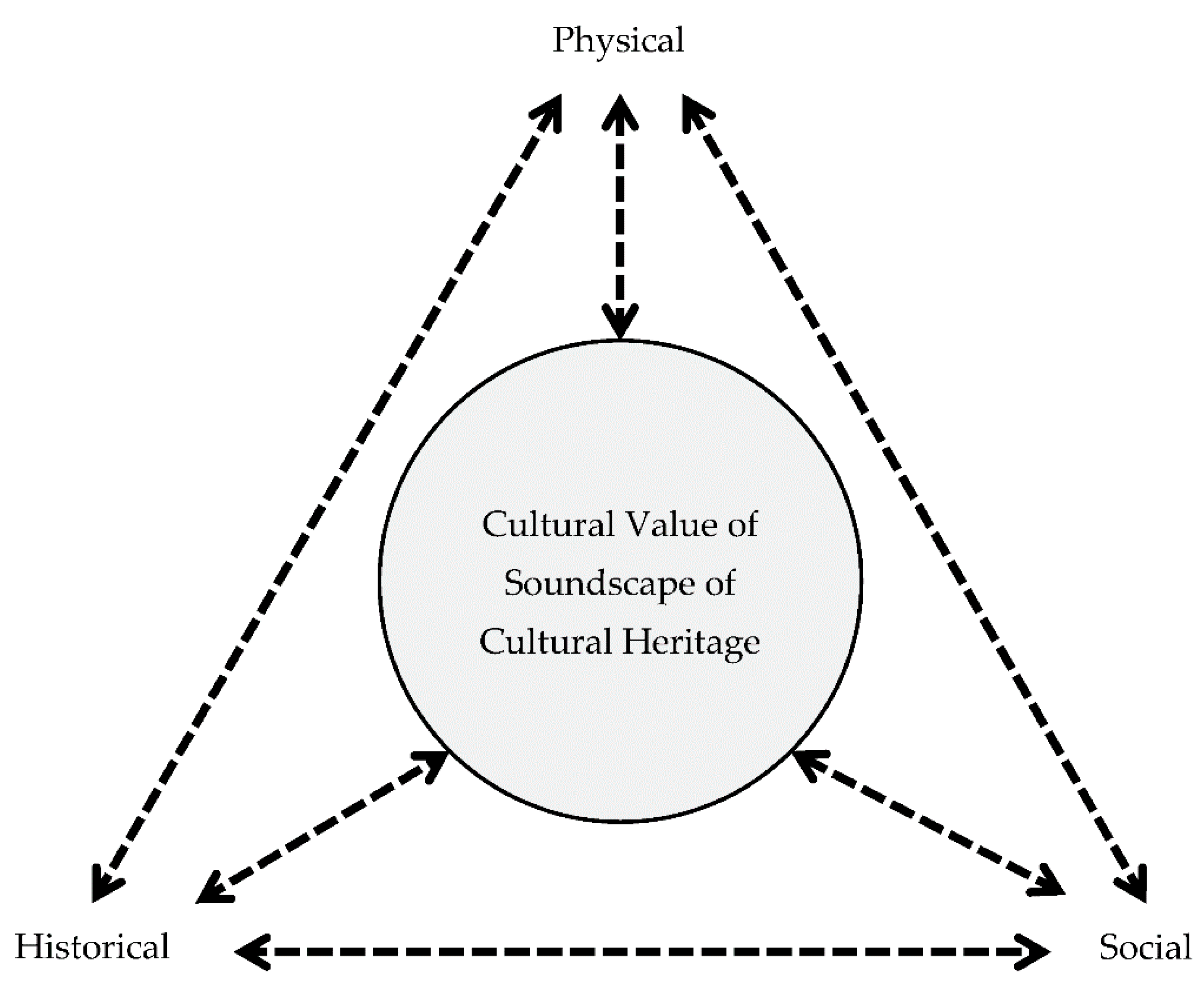 Acoustics 02 00048 g001