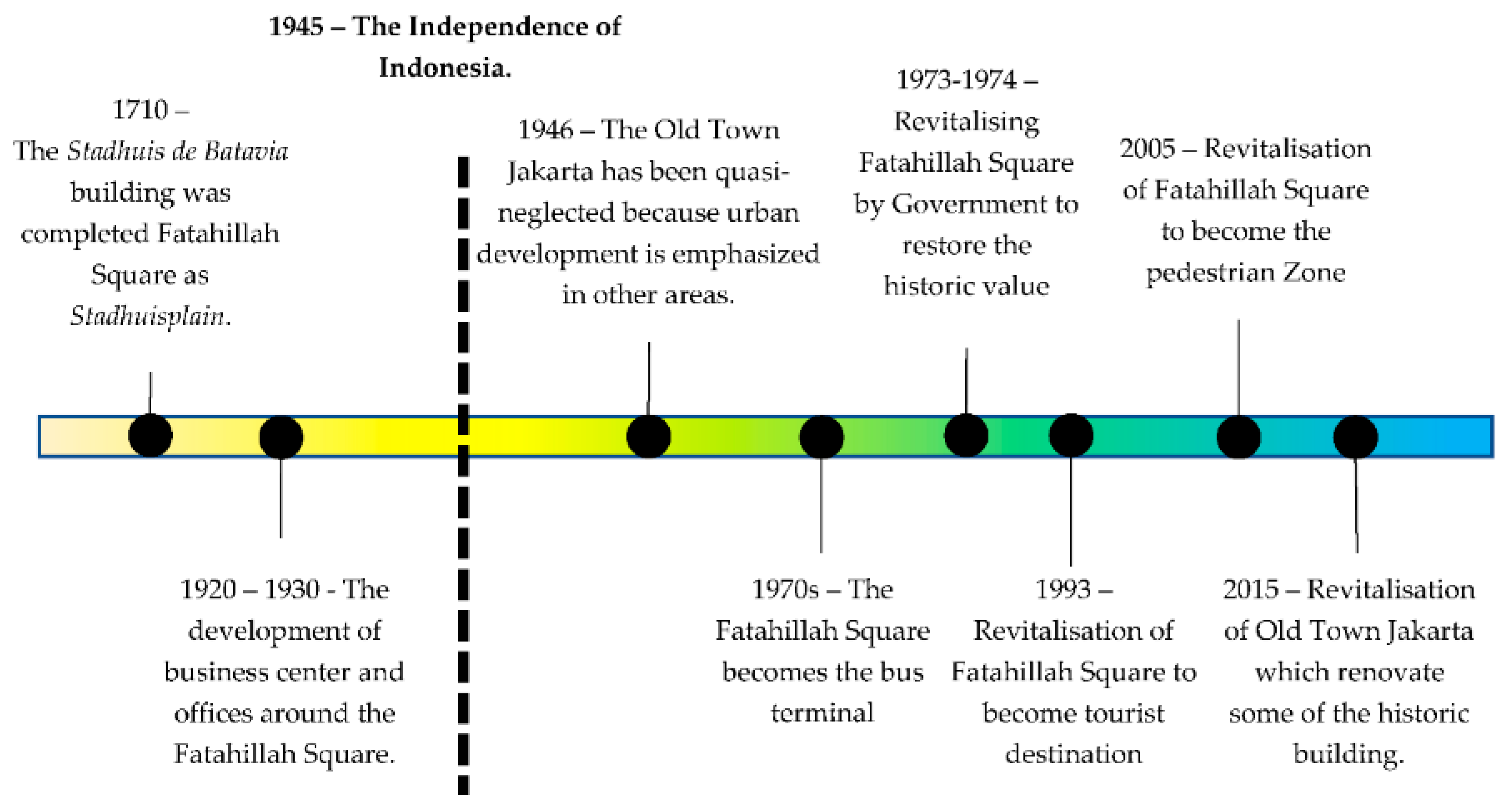 Acoustics 02 00048 g007