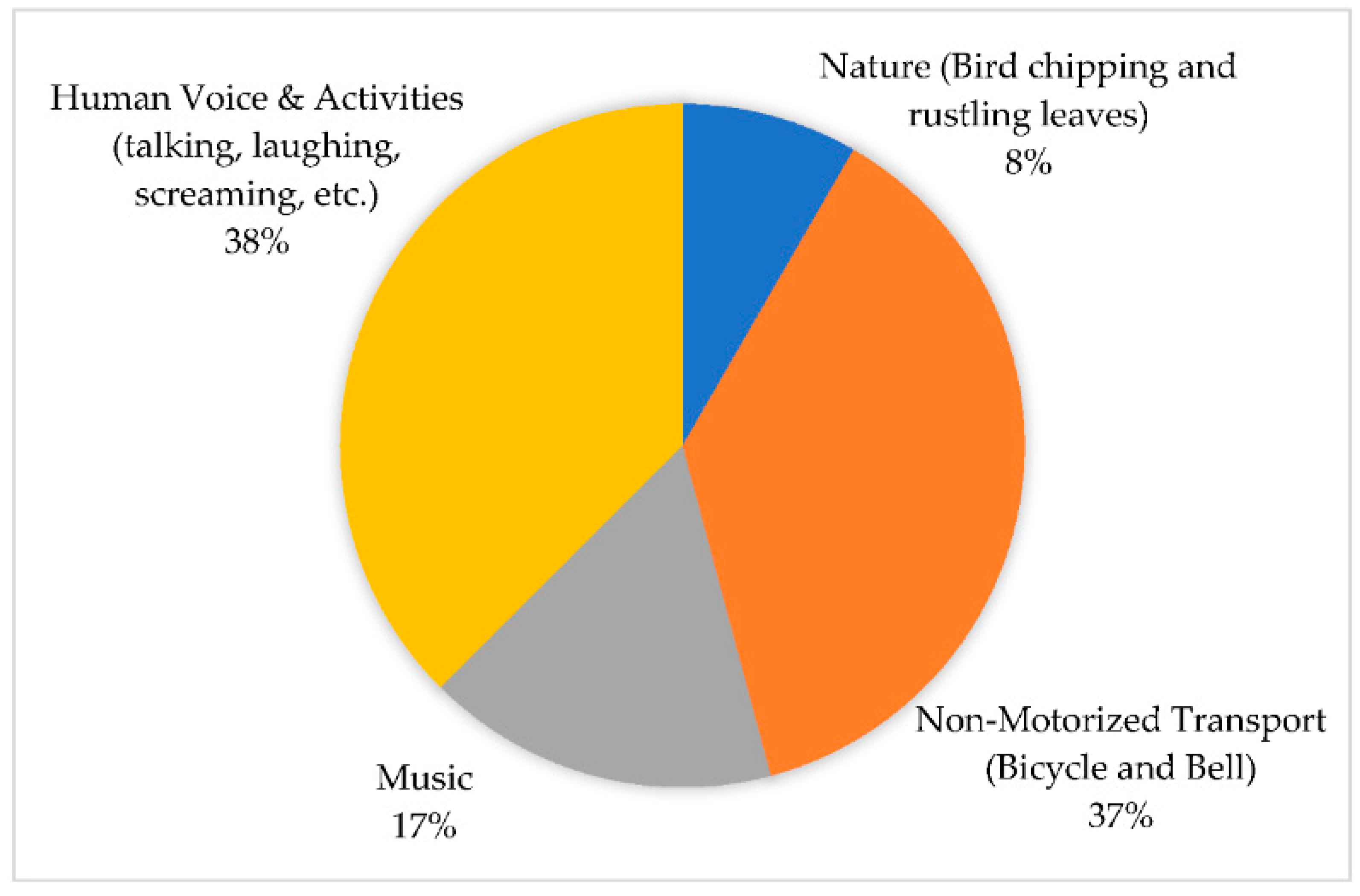 Acoustics 02 00048 g022