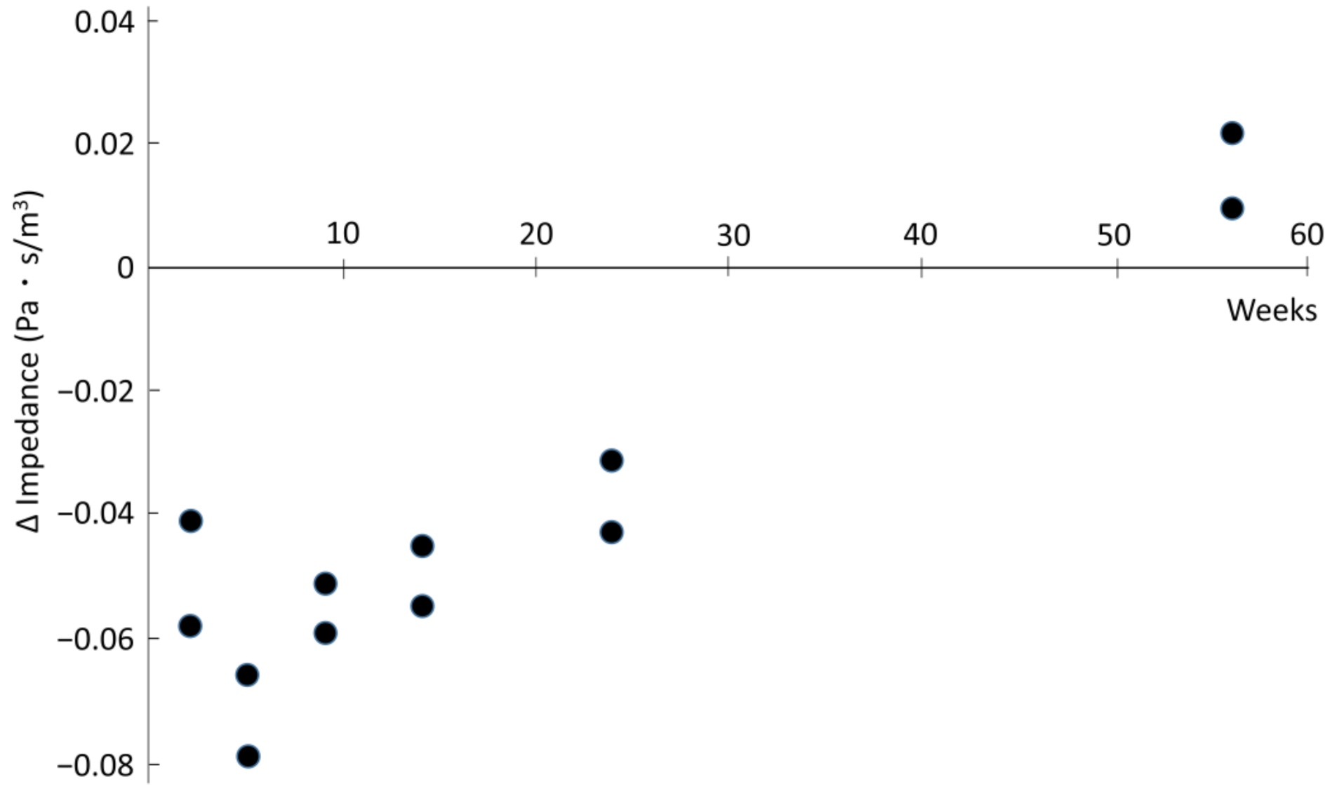 Acoustics 03 00002 g002 Acoustics 03 00002 g002