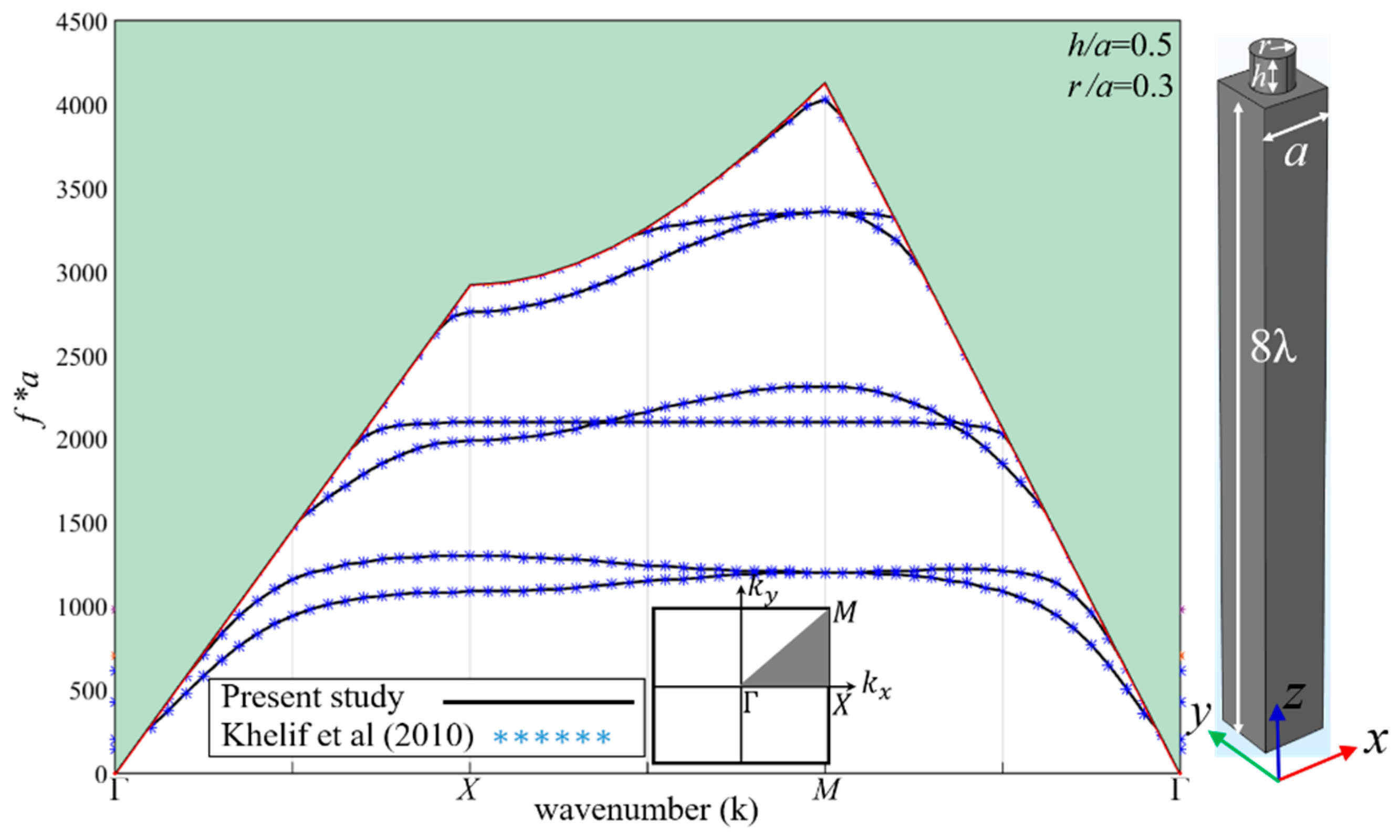 Acoustics 03 00004 g002 Acoustics 03 00004 g002