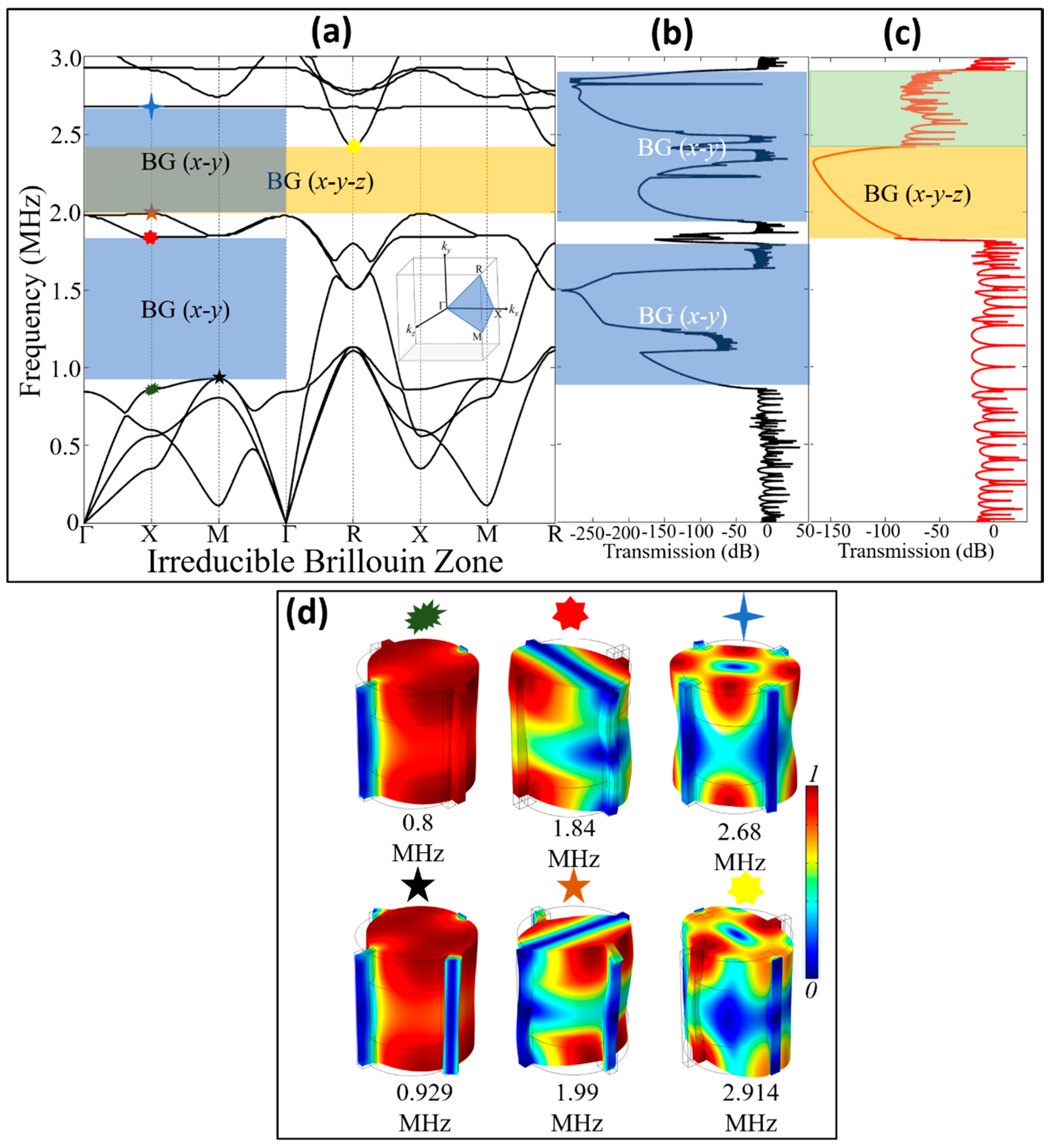 Acoustics 03 00004 g003 Acoustics 03 00004 g003