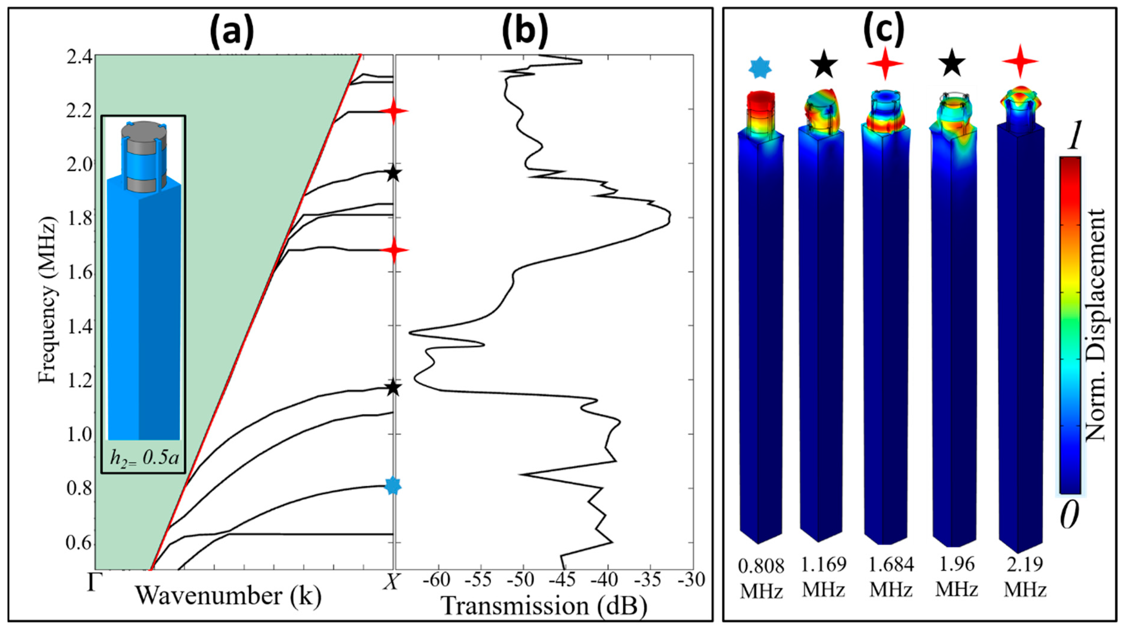 Acoustics 03 00004 g005 Acoustics 03 00004 g005