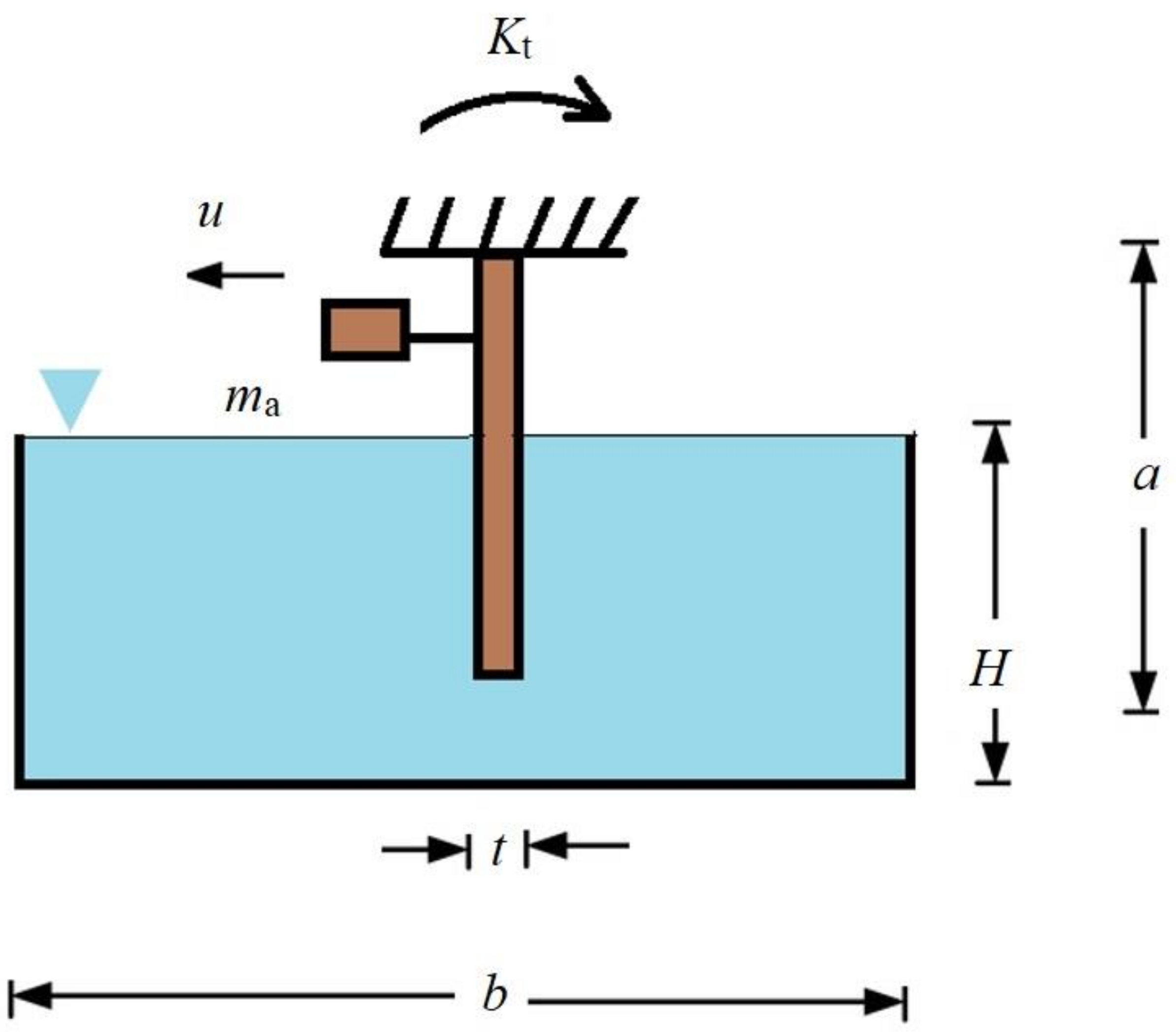 Acoustics 03 00005 g001