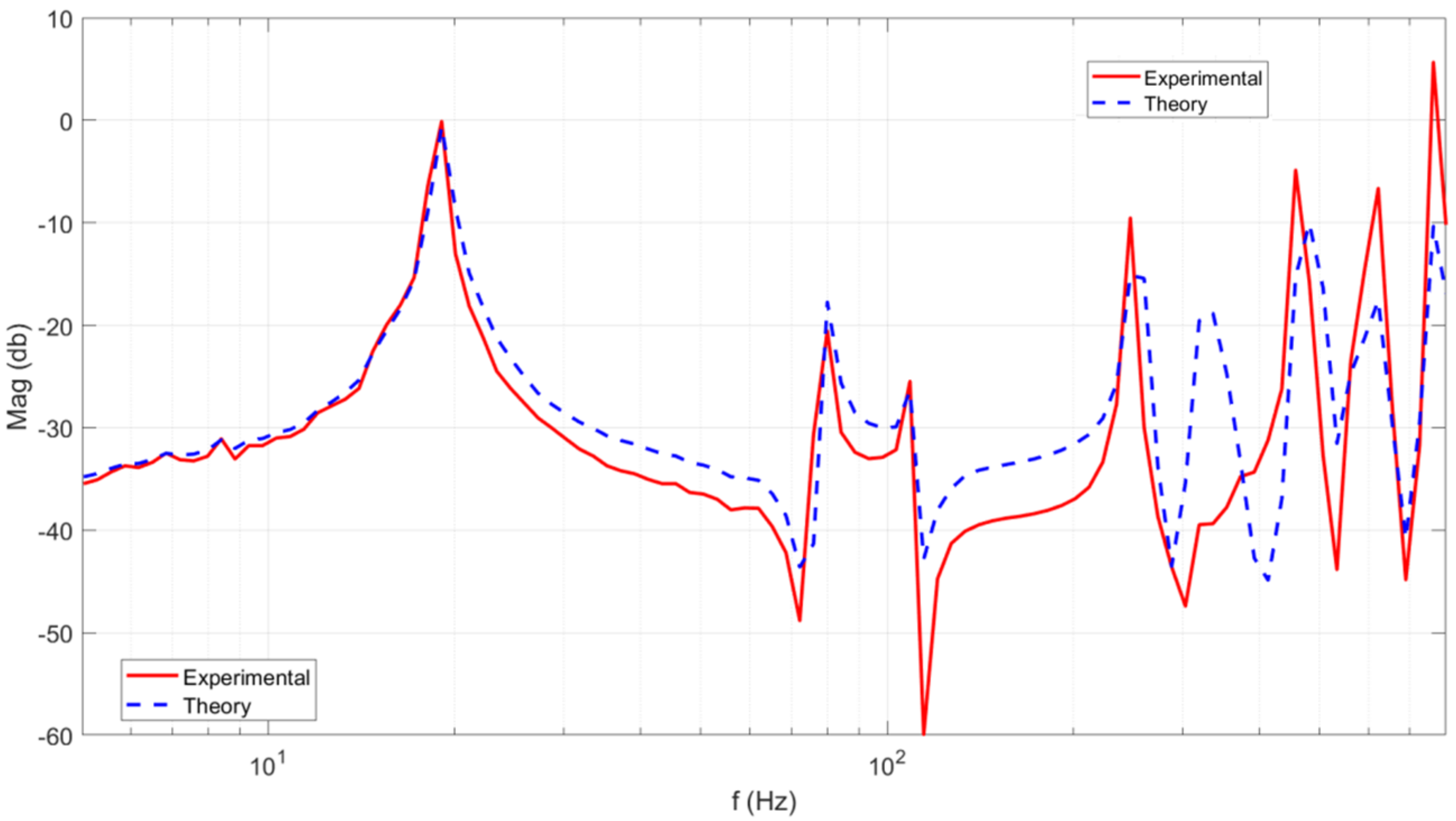 Acoustics 03 00005 g002