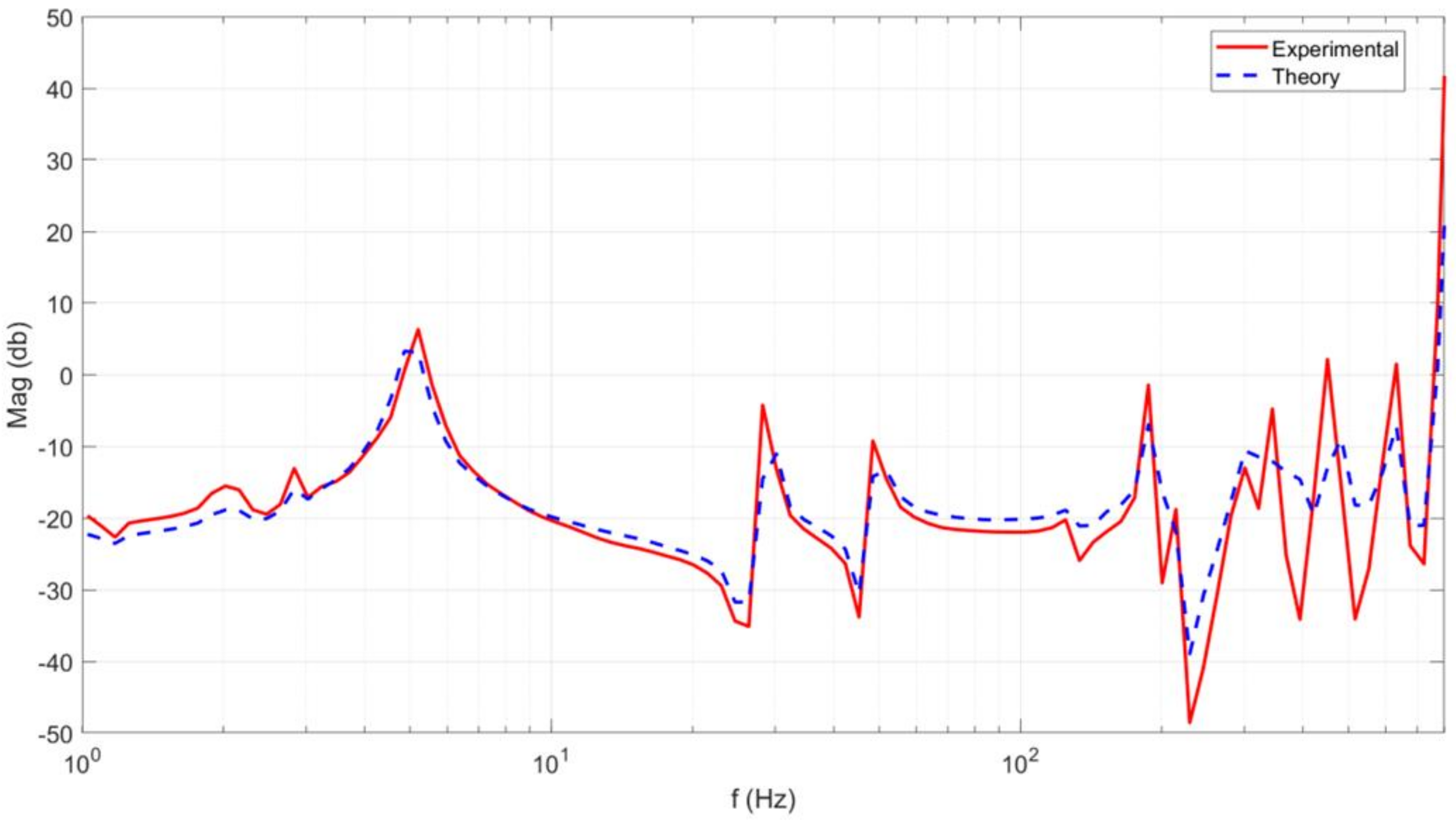 Acoustics 03 00005 g003