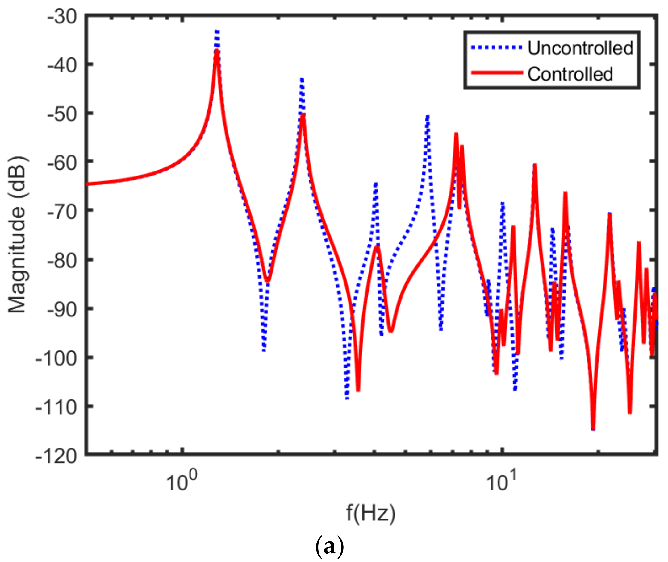 Acoustics 03 00005 g005a