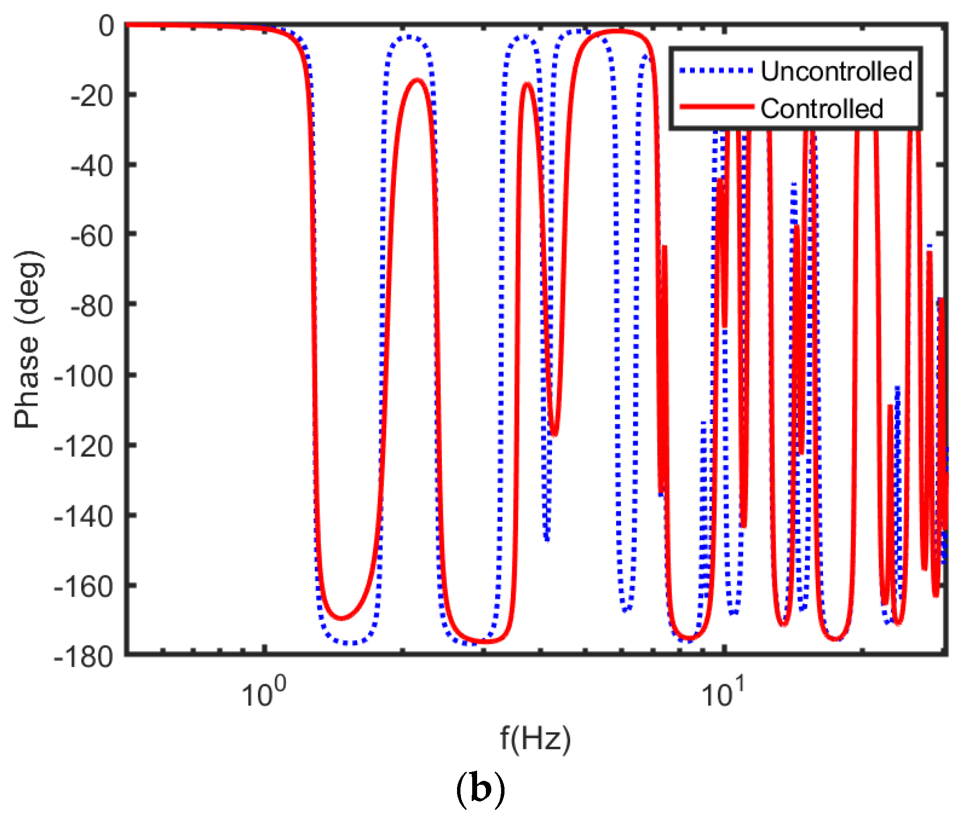 Acoustics 03 00005 g005b