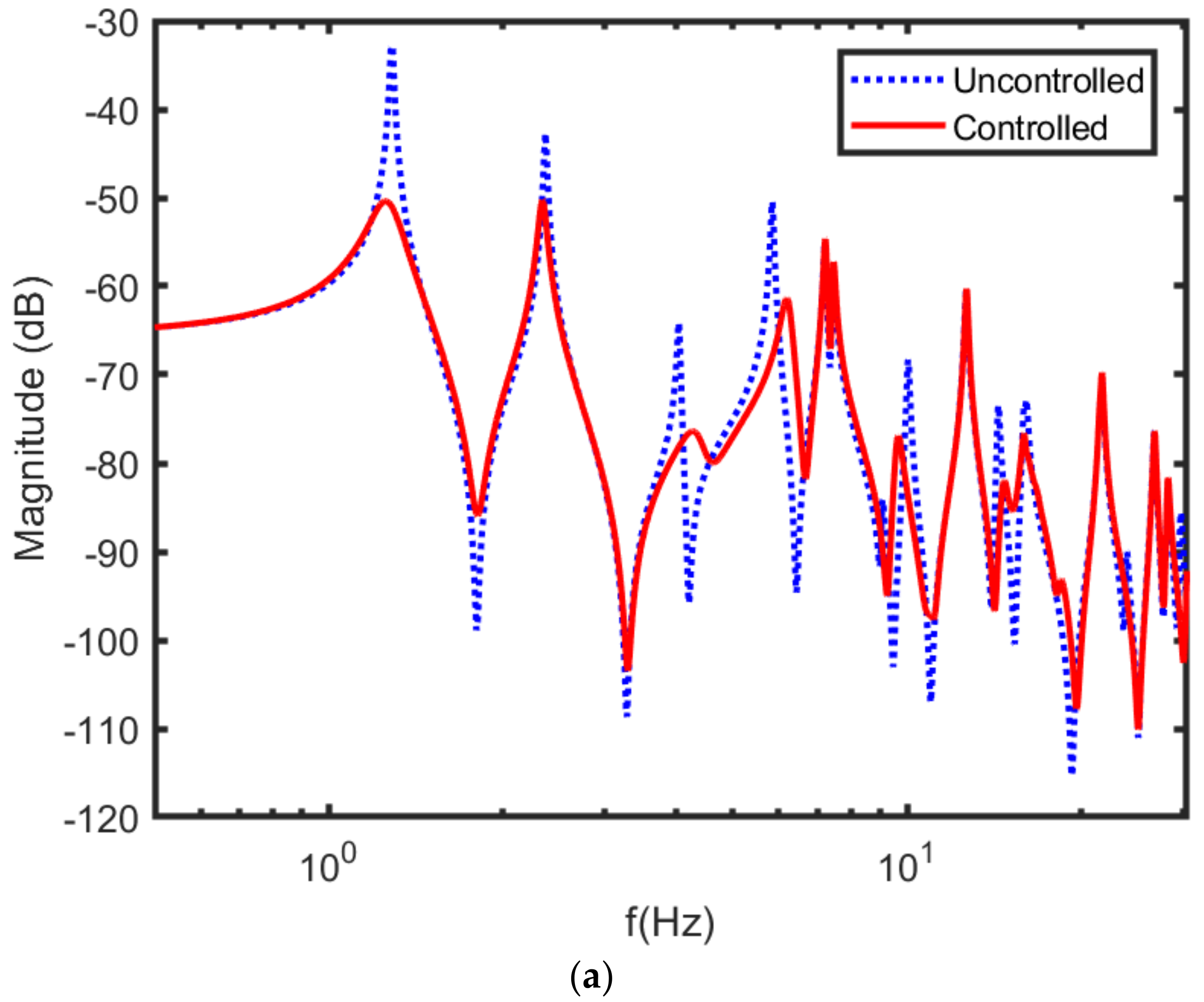 Acoustics 03 00005 g006a