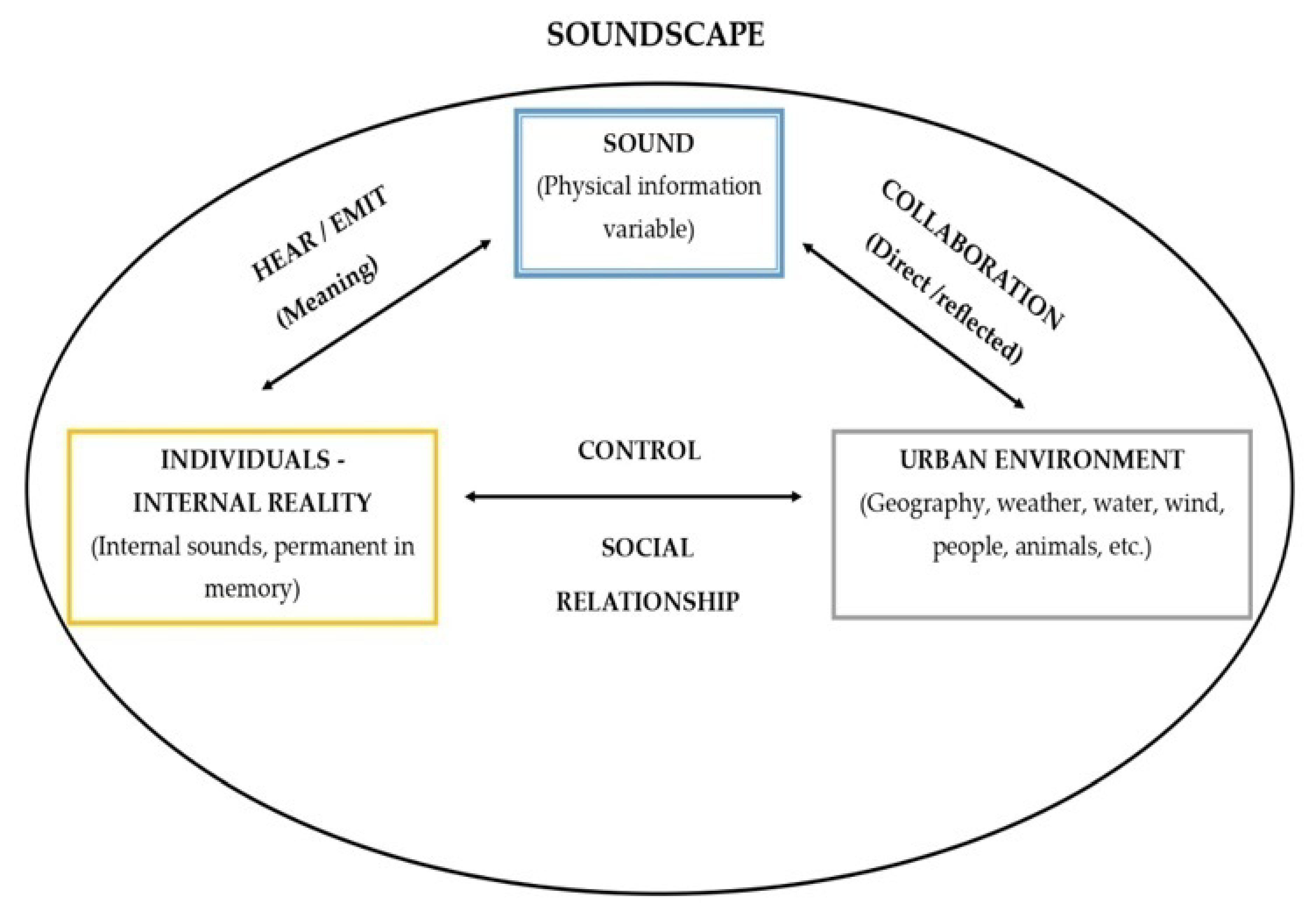 Acoustics 03 00007 g002