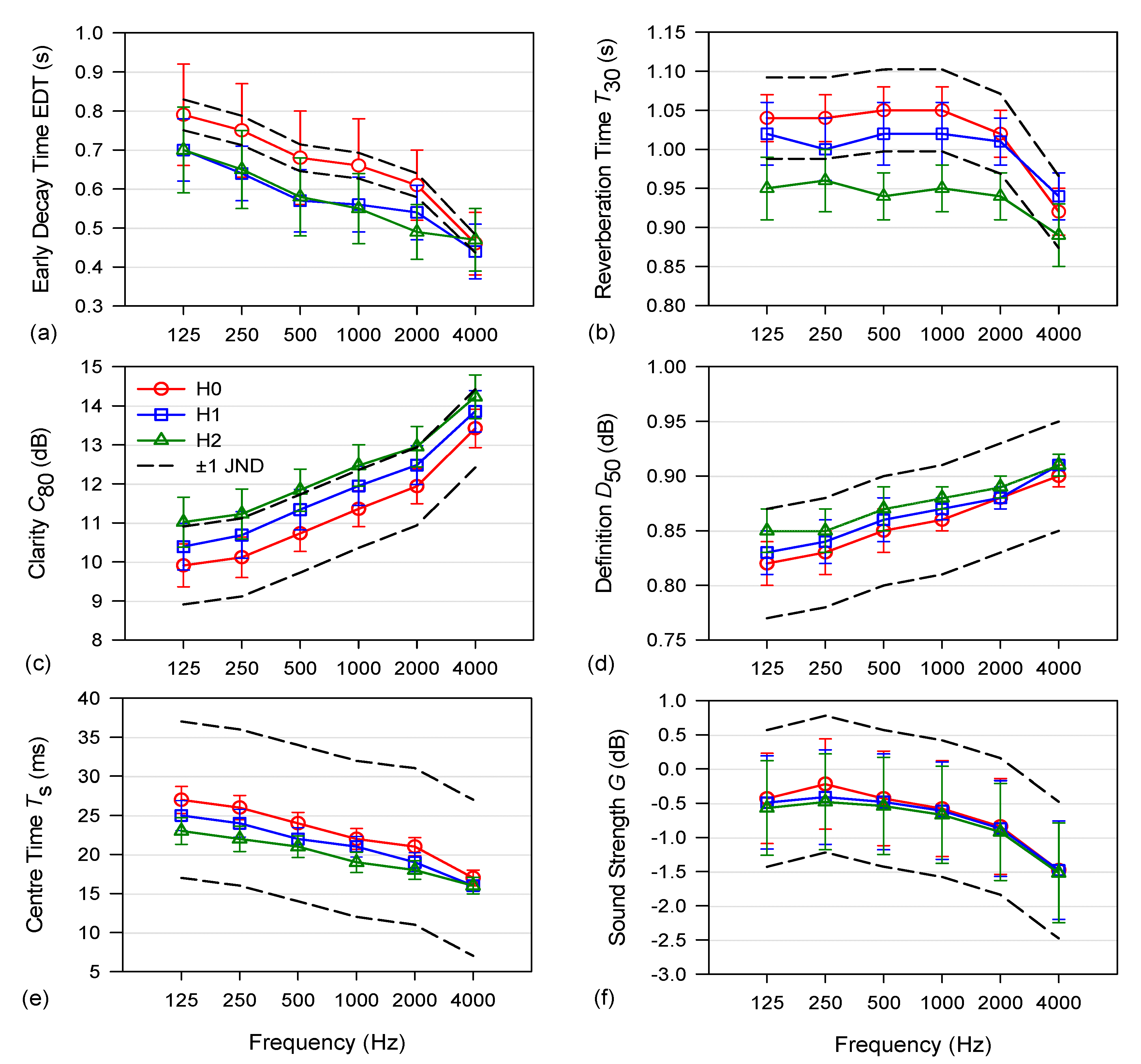 Acoustics 03 00008 g005